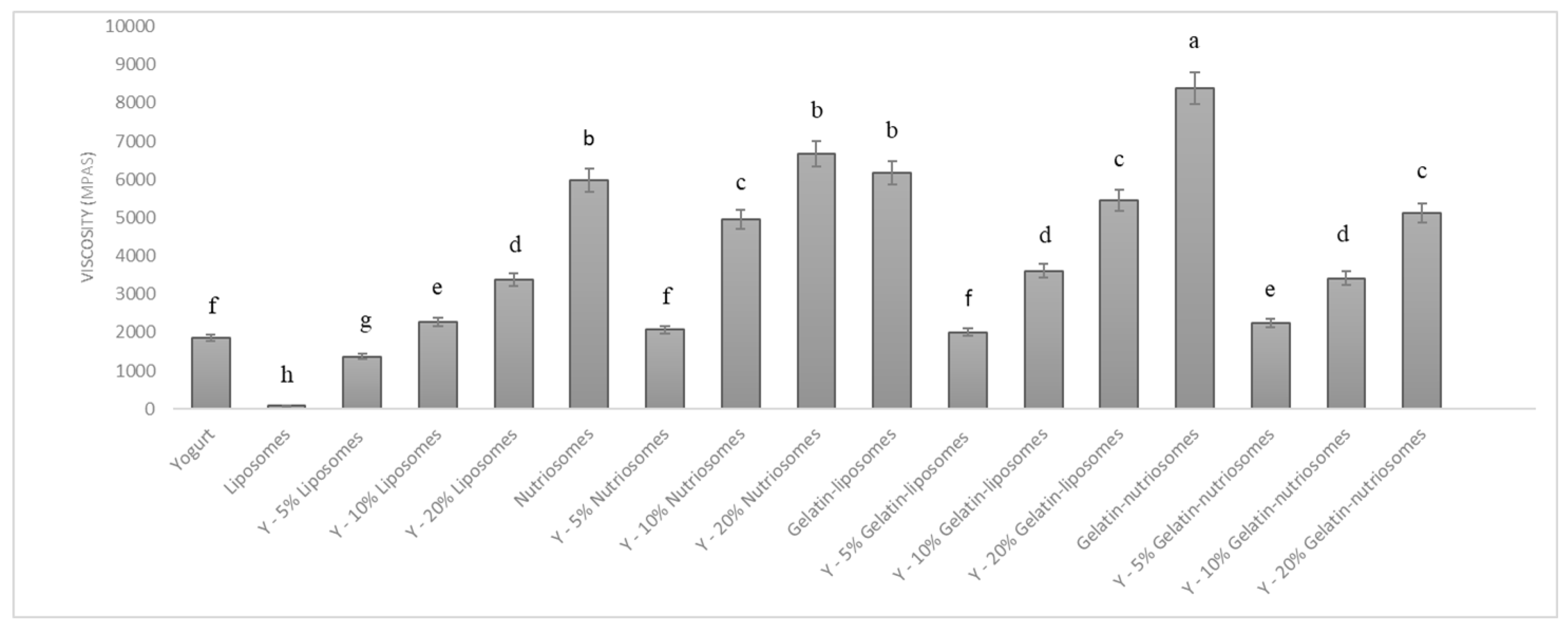 Antioxidants 12 01285 g003