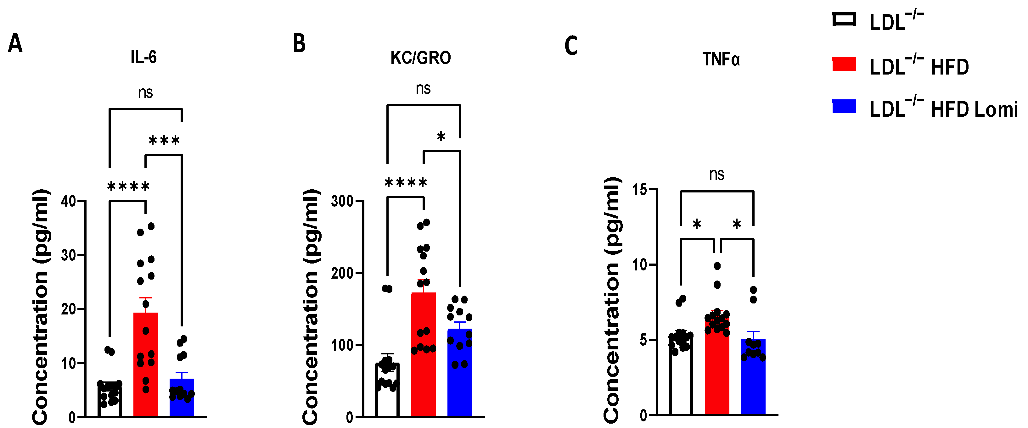 Antioxidants 12 01287 g007