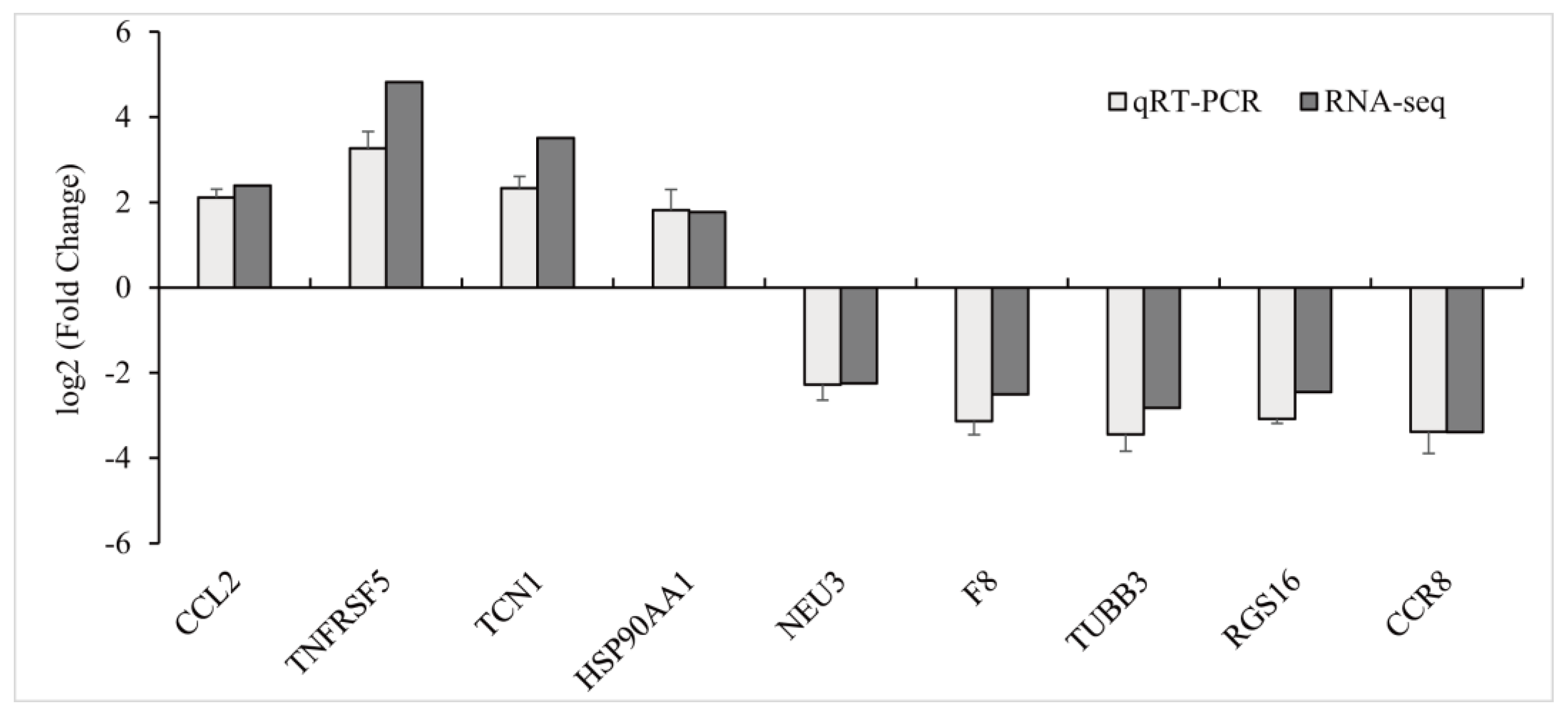 Antioxidants 12 01288 g003