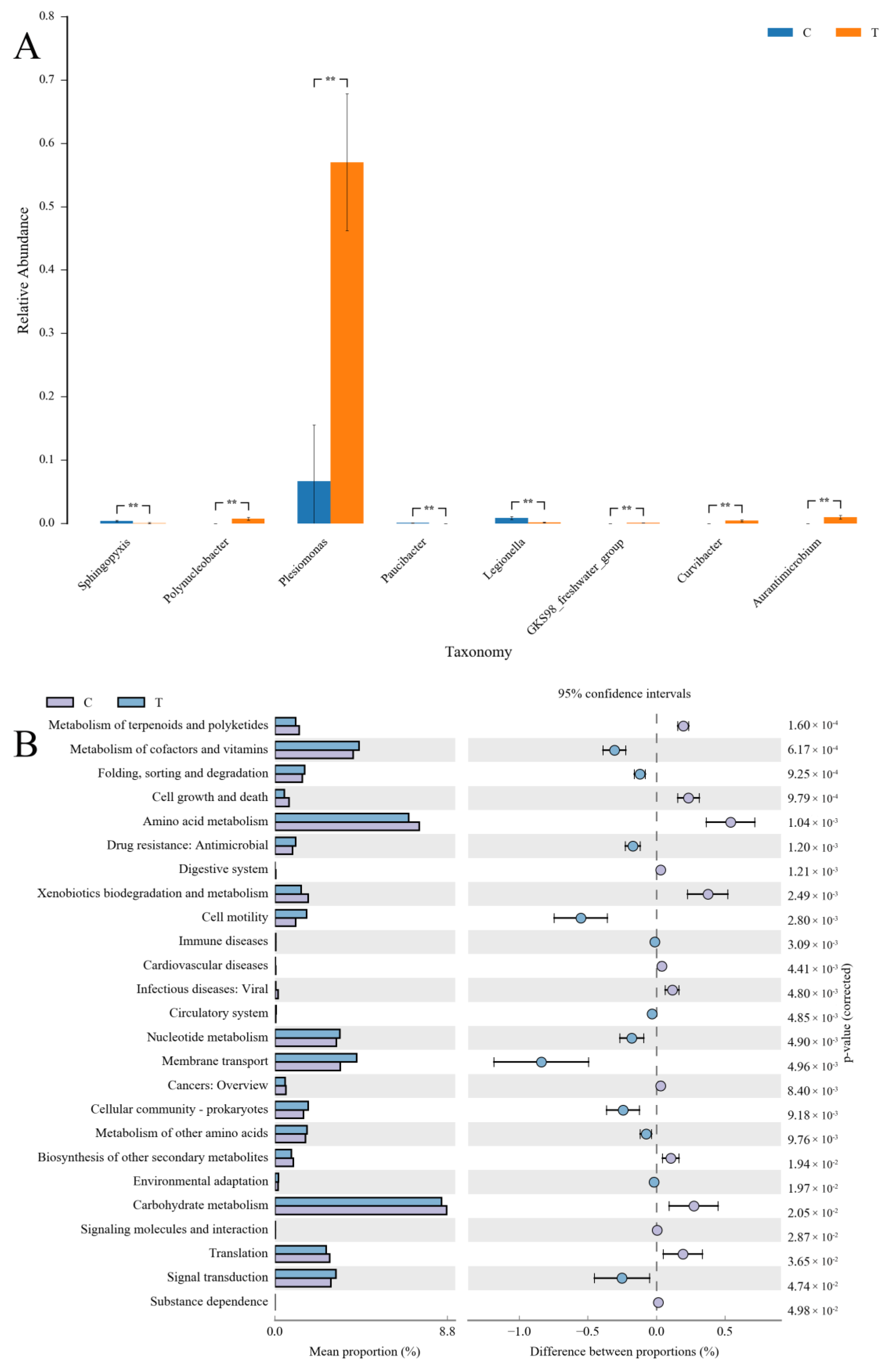 Antioxidants 12 01288 g006