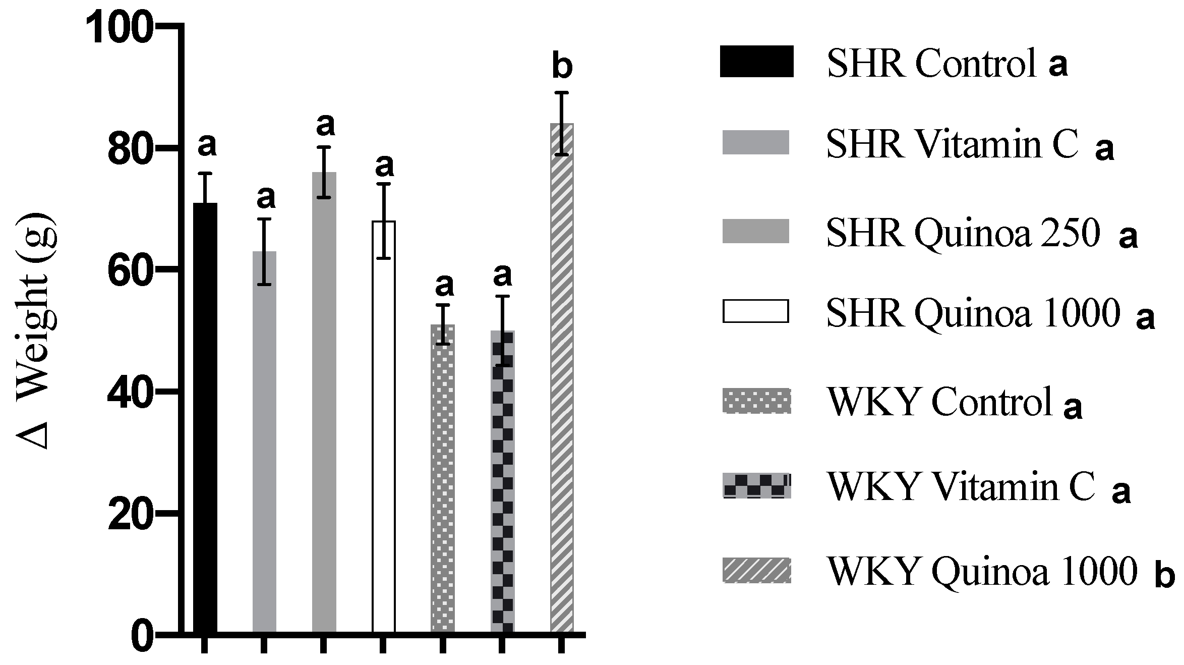 Antioxidants 12 01291 g002 Antioxidants 12 01291 g002