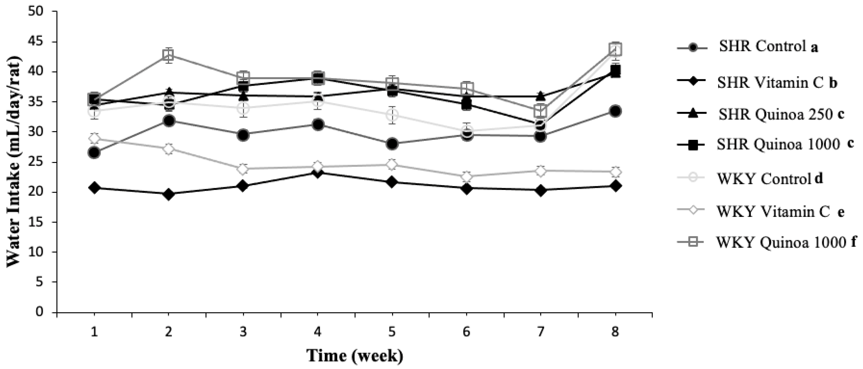 Antioxidants 12 01291 g003 Antioxidants 12 01291 g003