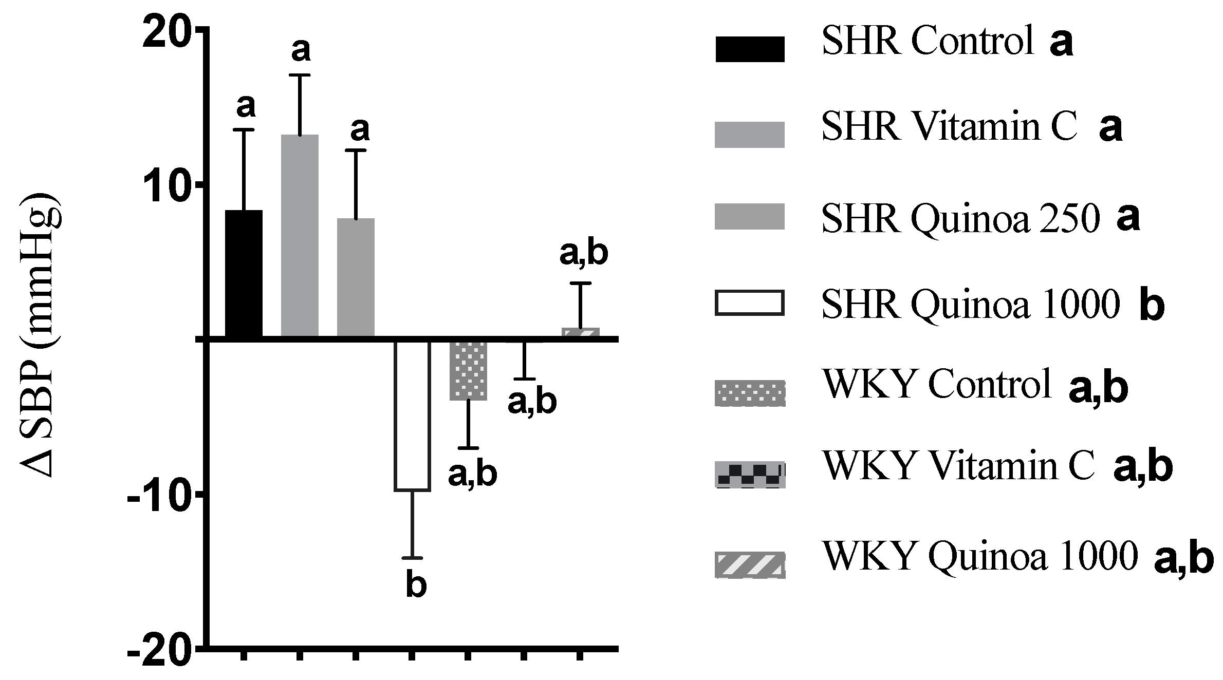Antioxidants 12 01291 g004 Antioxidants 12 01291 g004