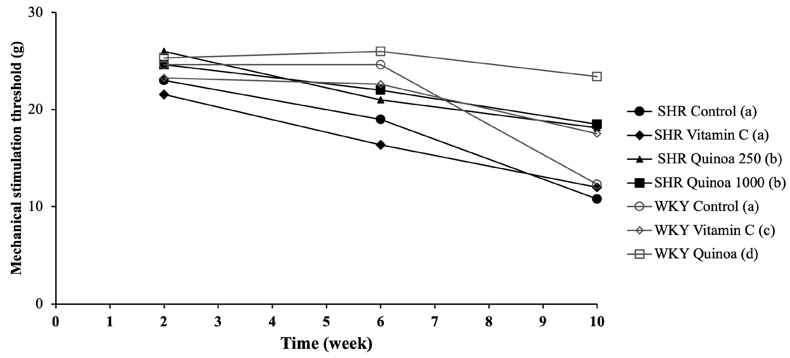 Antioxidants 12 01291 g005 Antioxidants 12 01291 g005