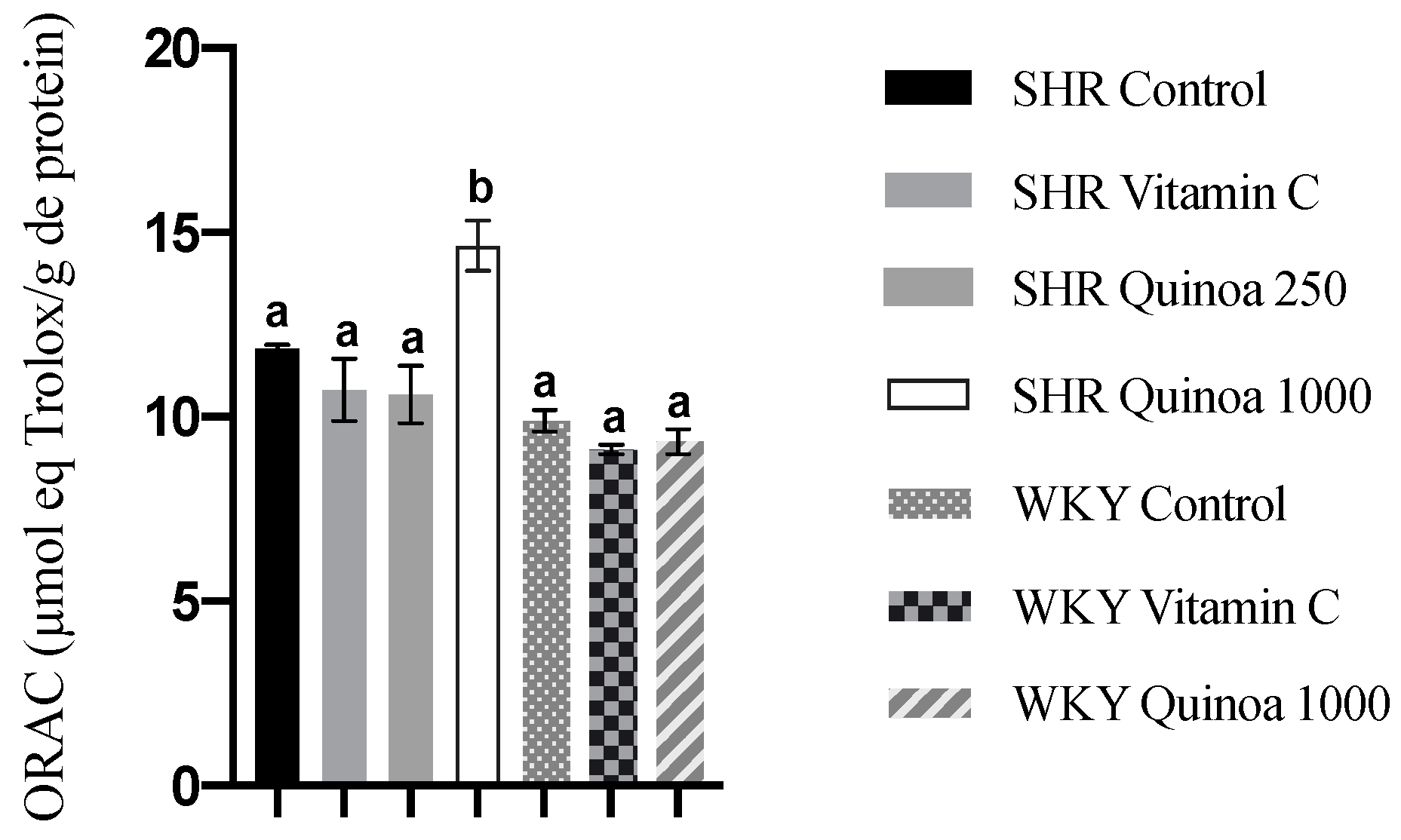 Antioxidants 12 01291 g006 Antioxidants 12 01291 g006
