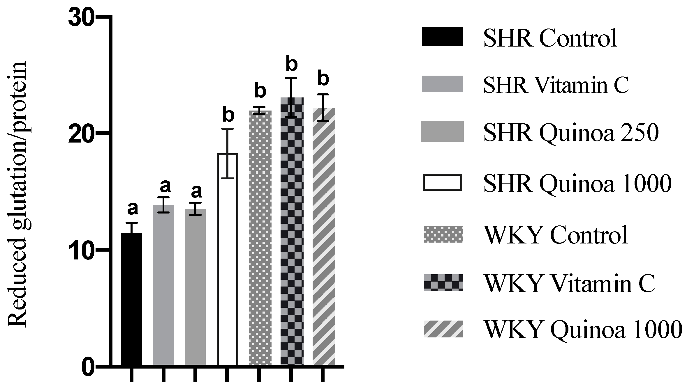 Antioxidants 12 01291 g007 Antioxidants 12 01291 g007