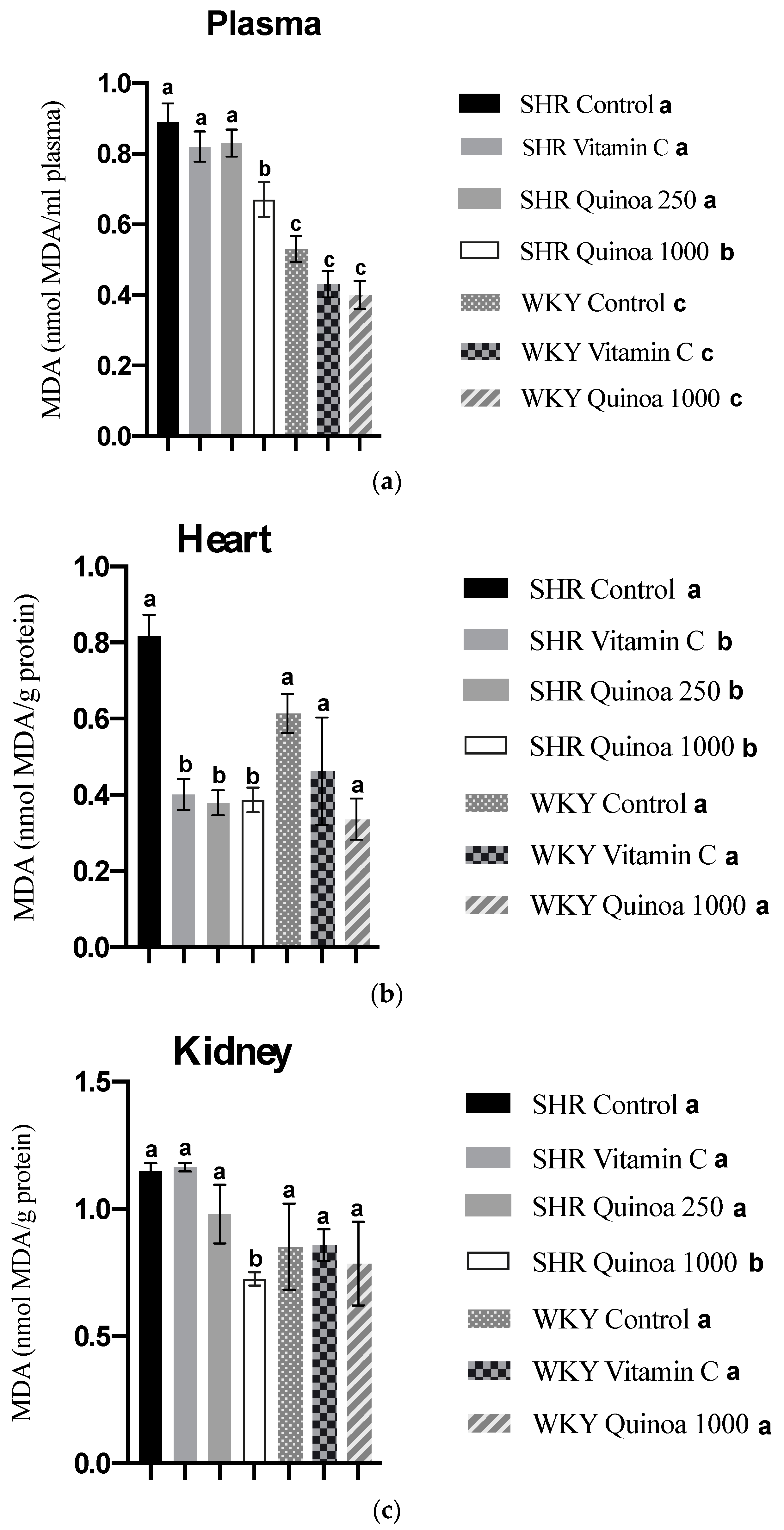 Antioxidants 12 01291 g008 Antioxidants 12 01291 g008