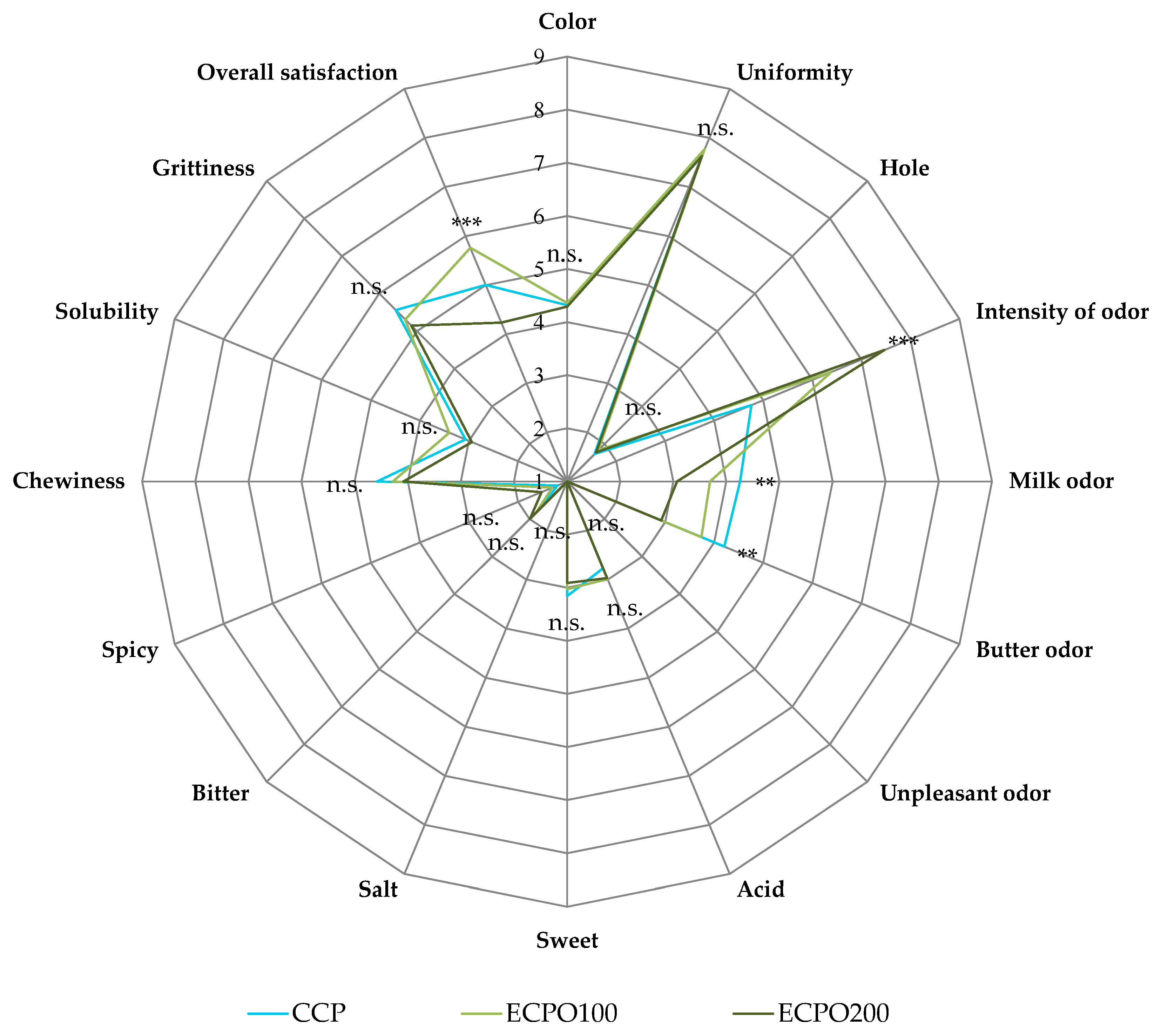 Antioxidants 12 01293 g006