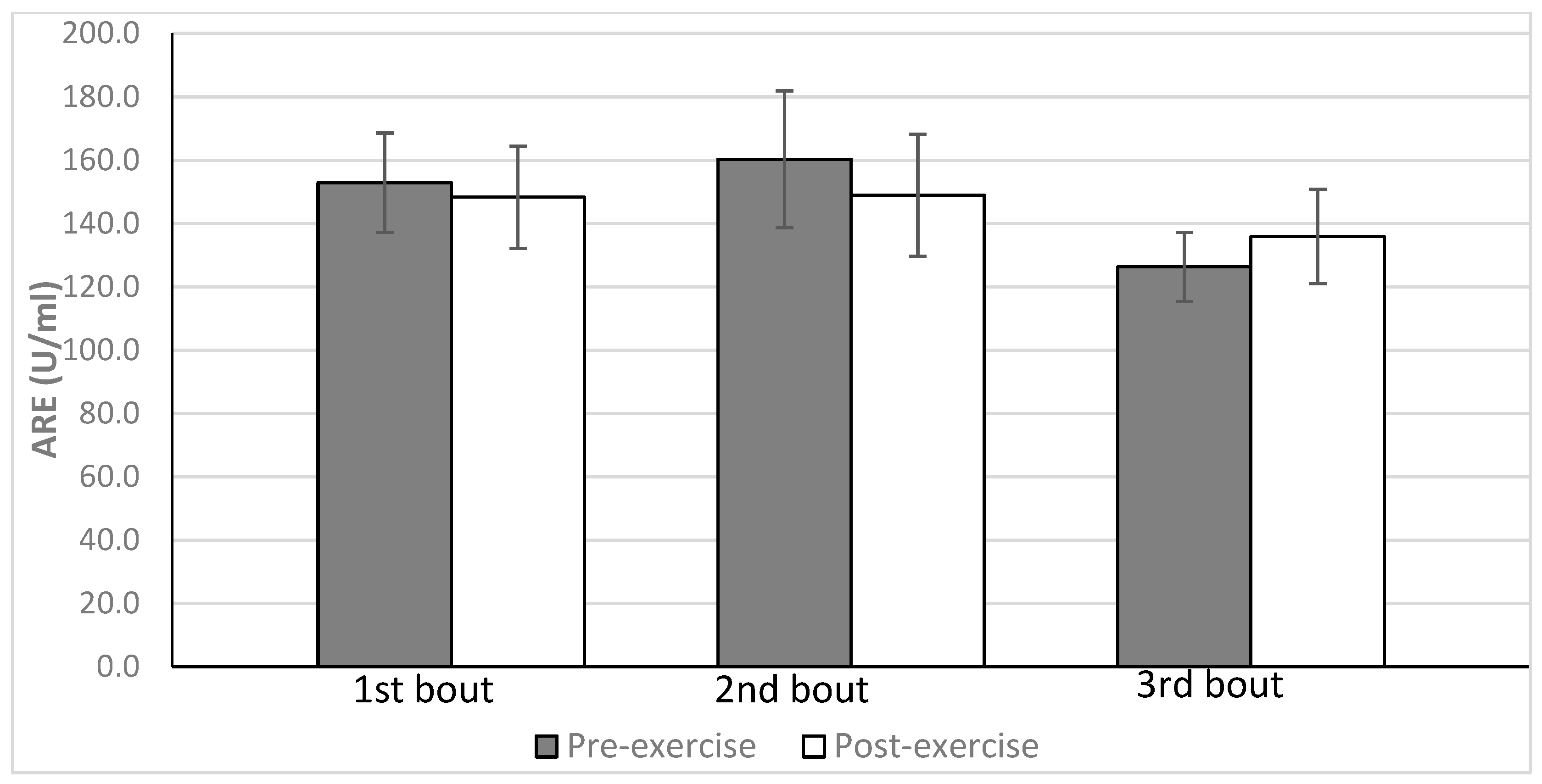 Antioxidants 12 01296 g003