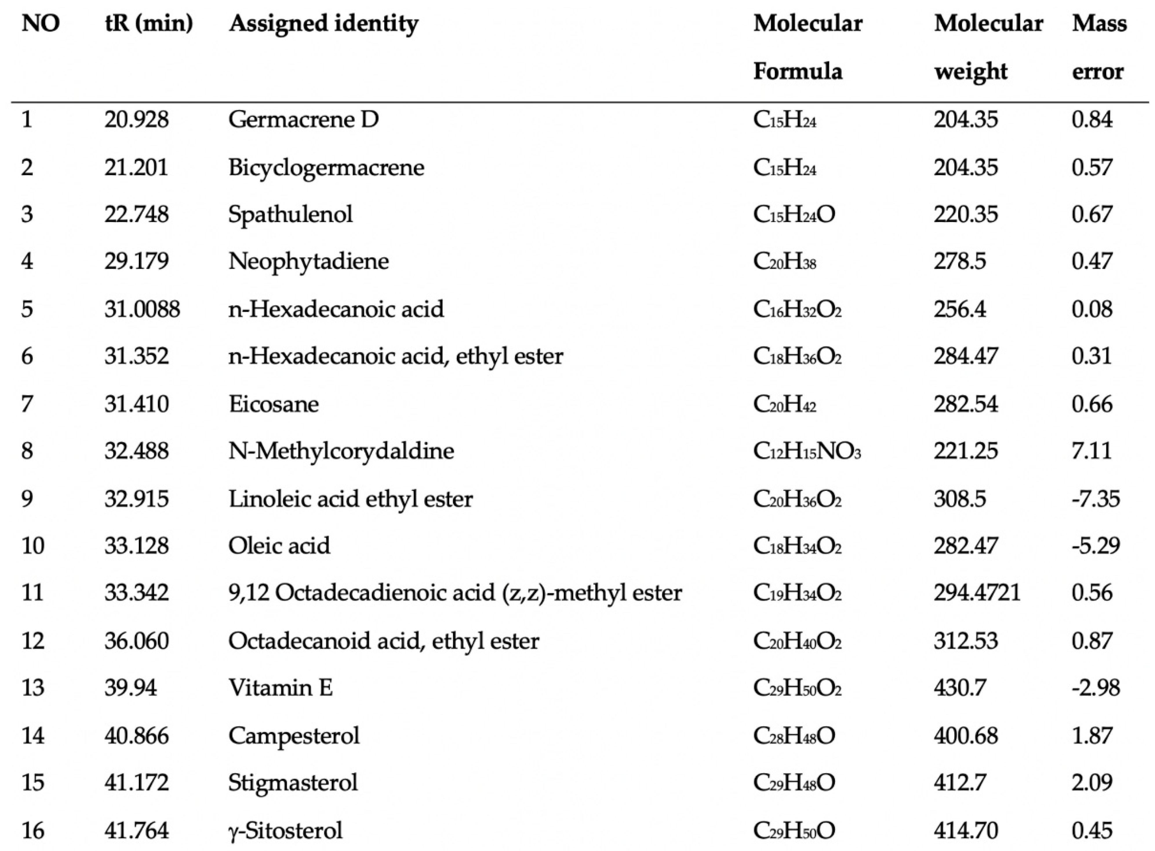Antioxidants 12 01301 g002a