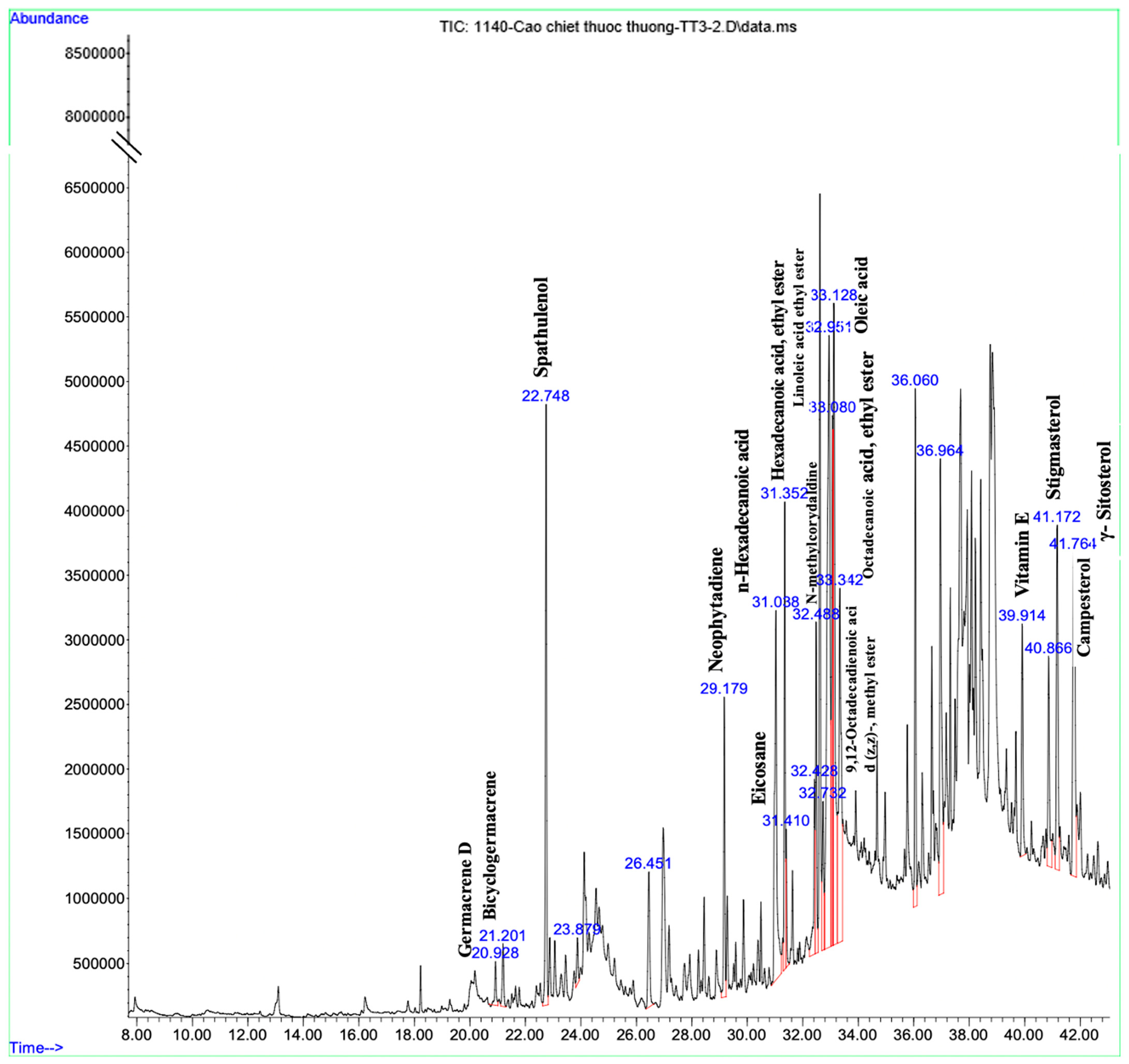 Antioxidants 12 01301 g002b