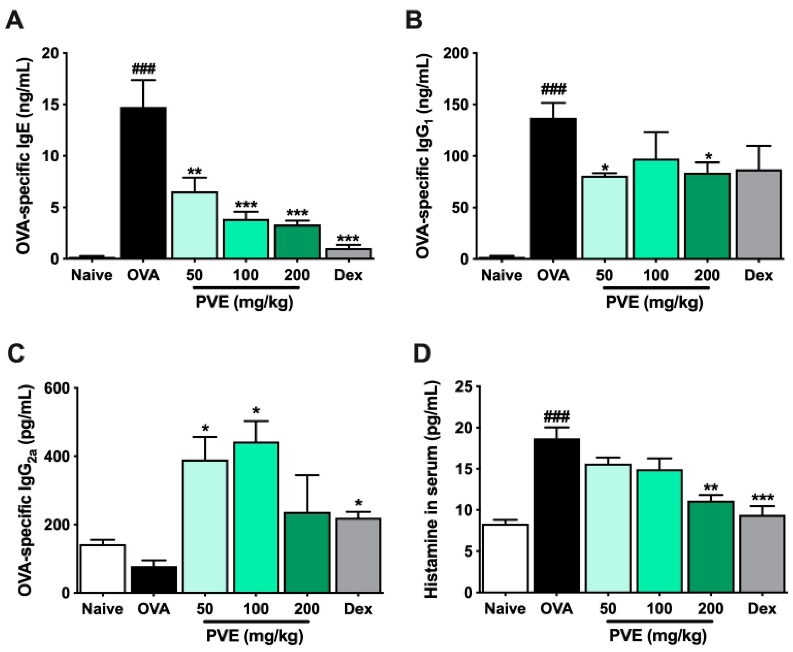 Antioxidants 12 01301 g006