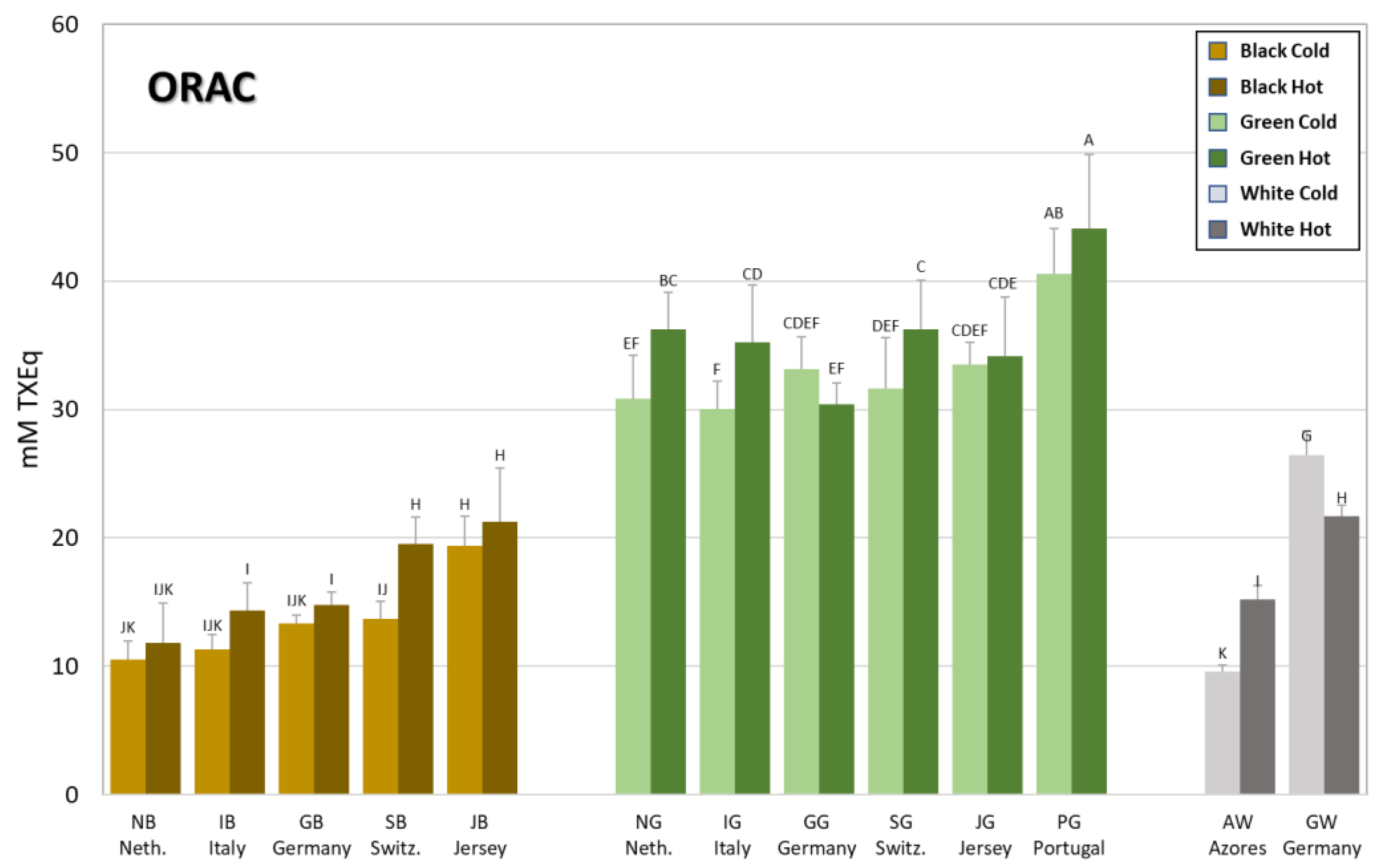 Antioxidants 12 01306 g003 Antioxidants 12 01306 g003