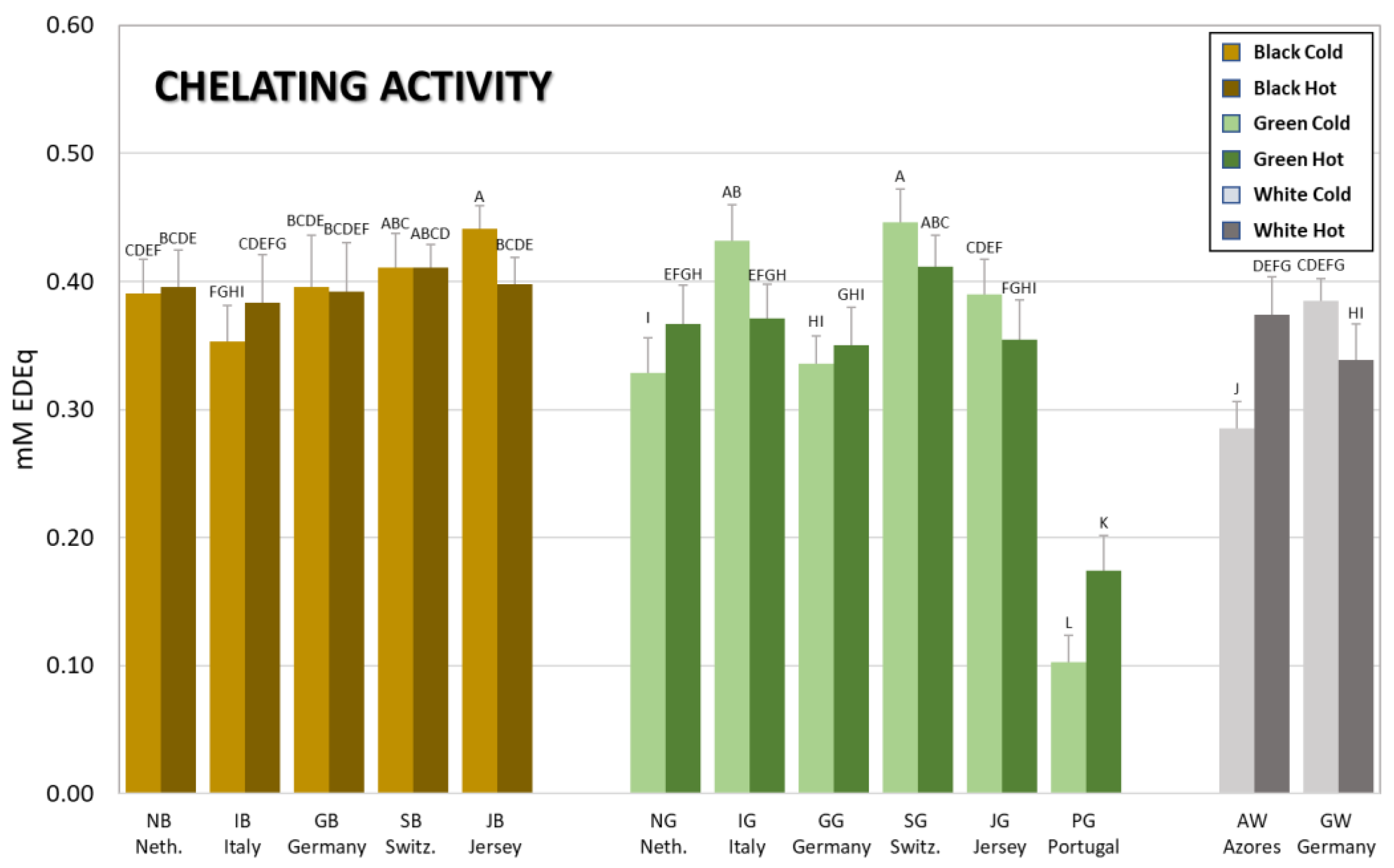 Antioxidants 12 01306 g004 Antioxidants 12 01306 g004