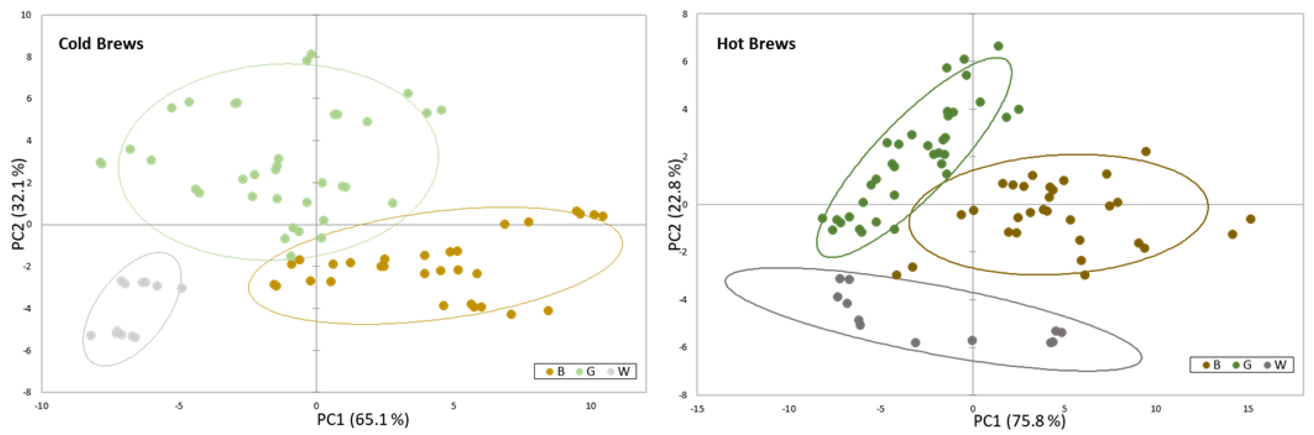 Antioxidants 12 01306 g006 Antioxidants 12 01306 g006