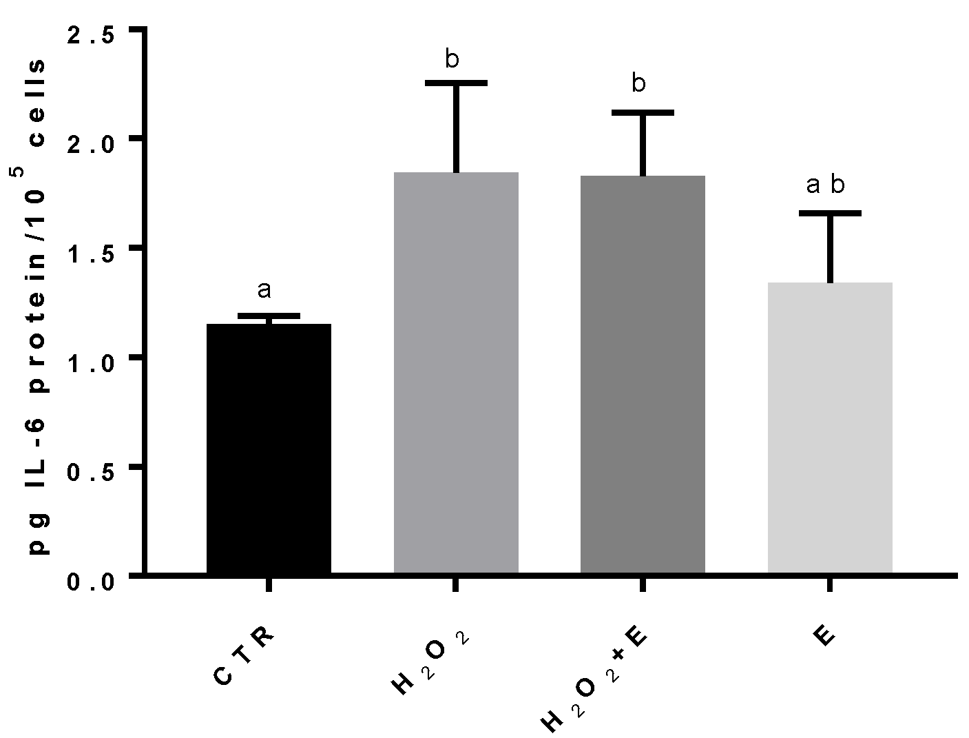 Antioxidants 12 01308 g002 Antioxidants 12 01308 g002