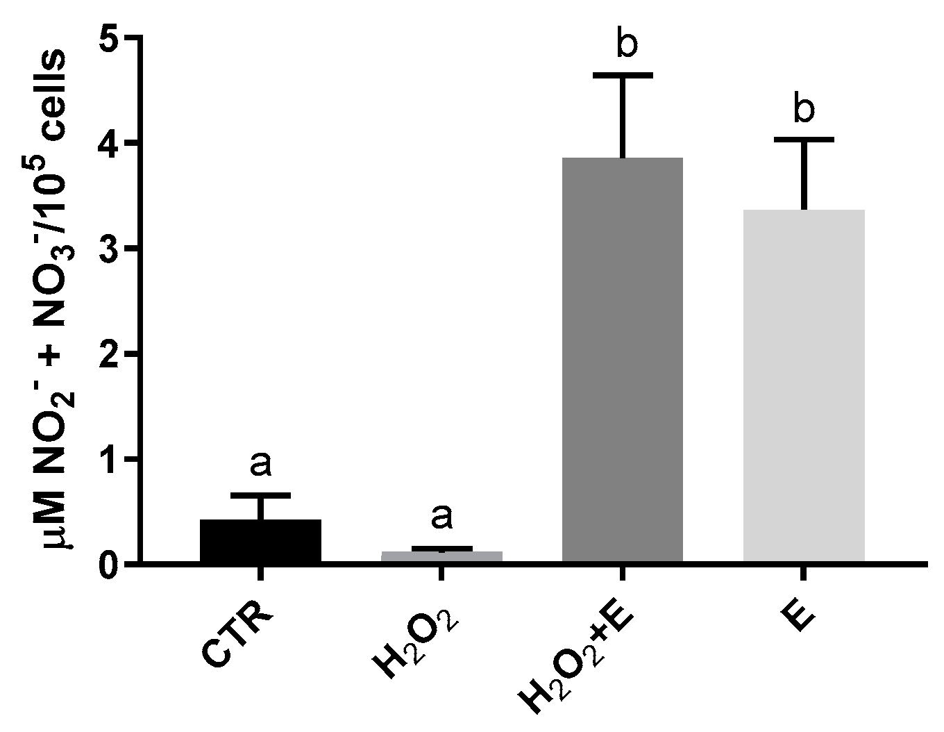 Antioxidants 12 01308 g003 Antioxidants 12 01308 g003