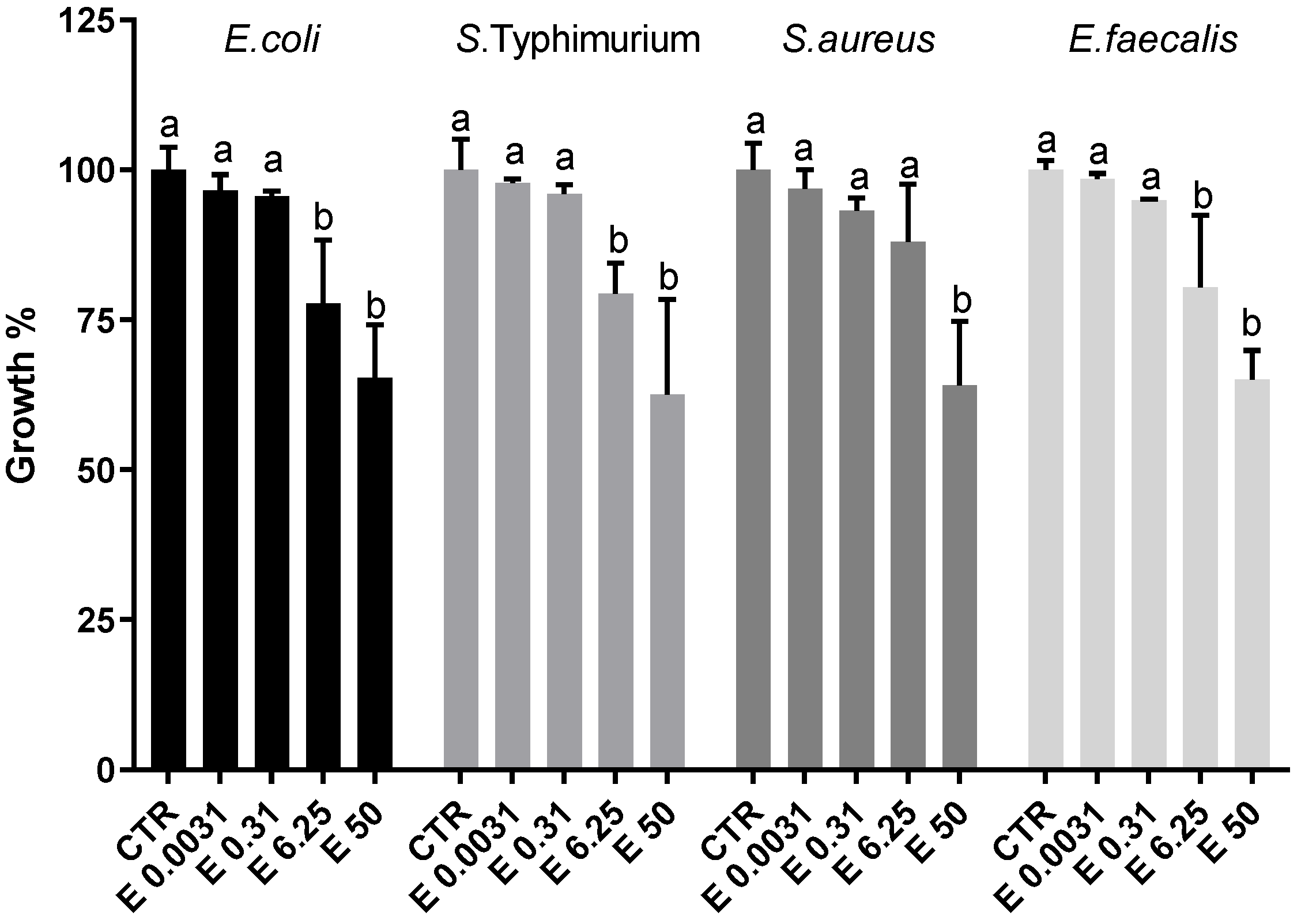 Antioxidants 12 01308 g004 Antioxidants 12 01308 g004