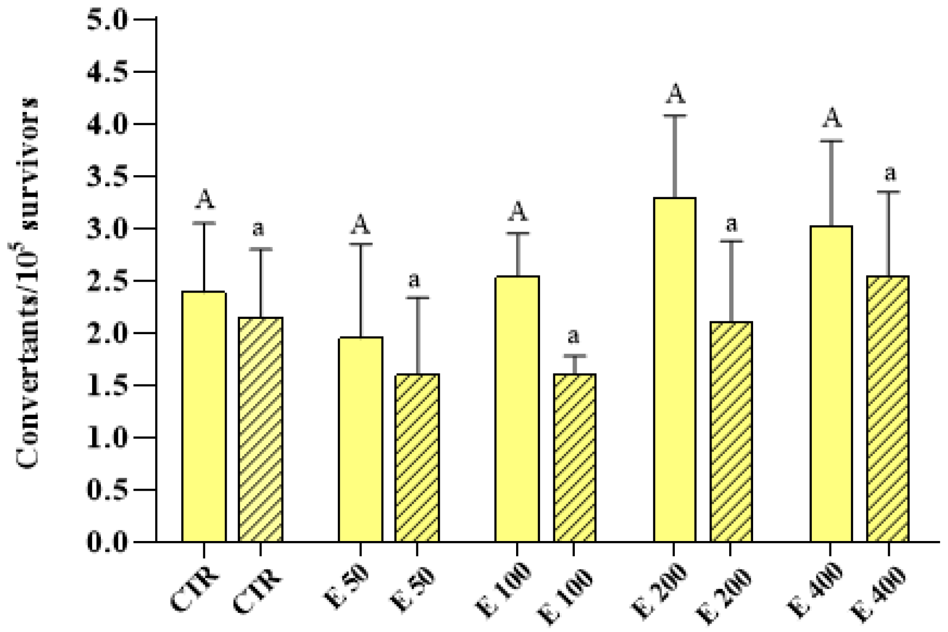 Antioxidants 12 01308 g005 Antioxidants 12 01308 g005
