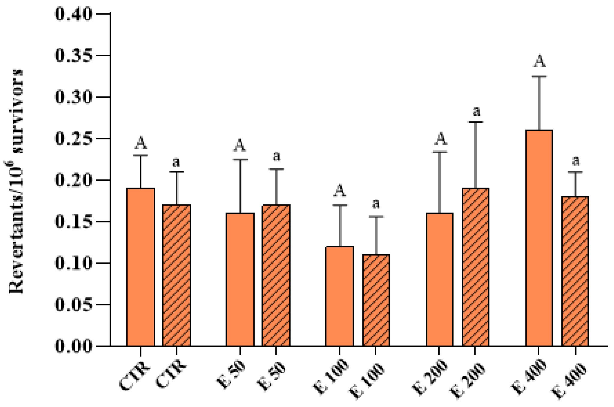 Antioxidants 12 01308 g006 Antioxidants 12 01308 g006