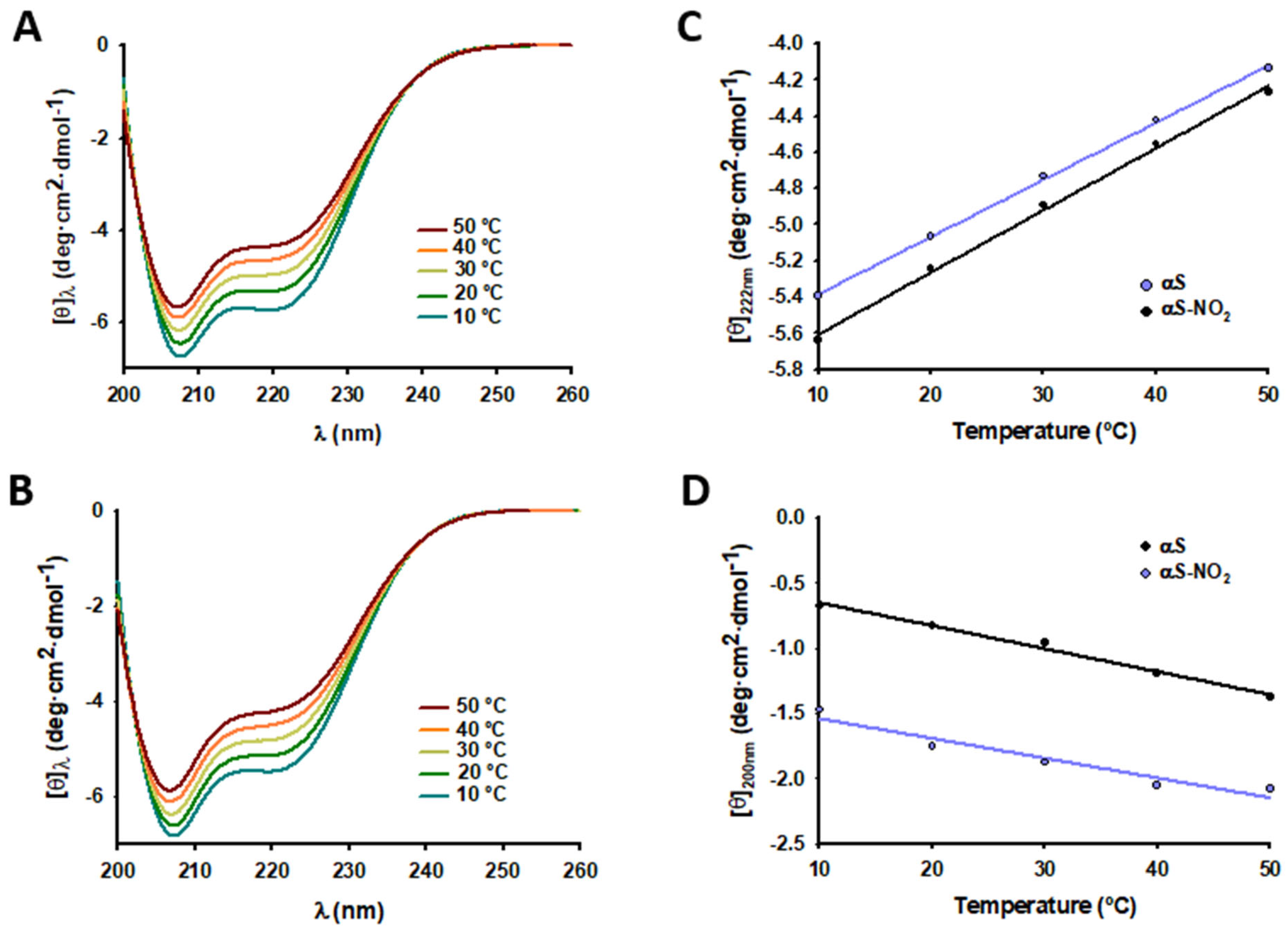 Antioxidants 12 01310 g003 Antioxidants 12 01310 g003