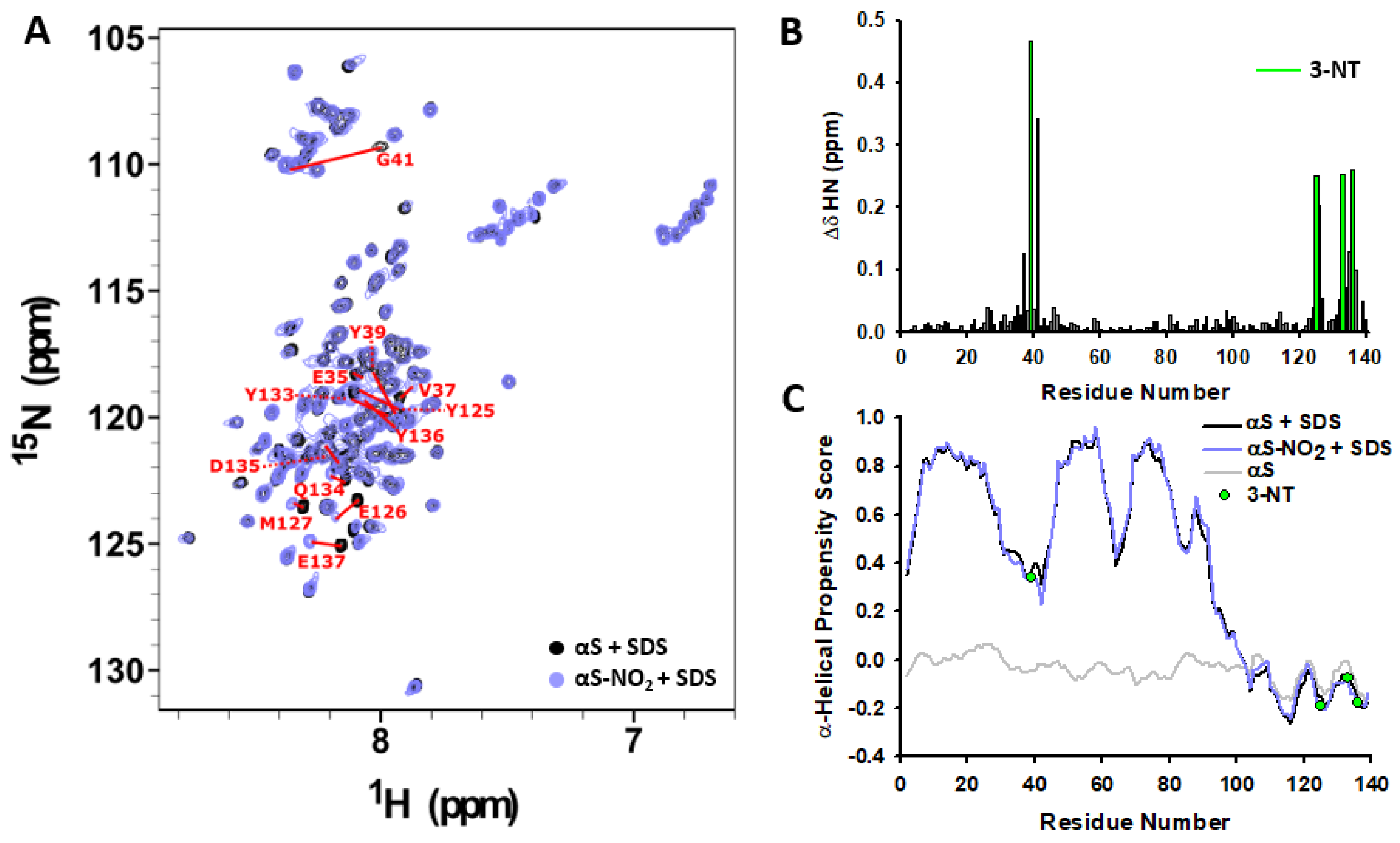 Antioxidants 12 01310 g005 Antioxidants 12 01310 g005