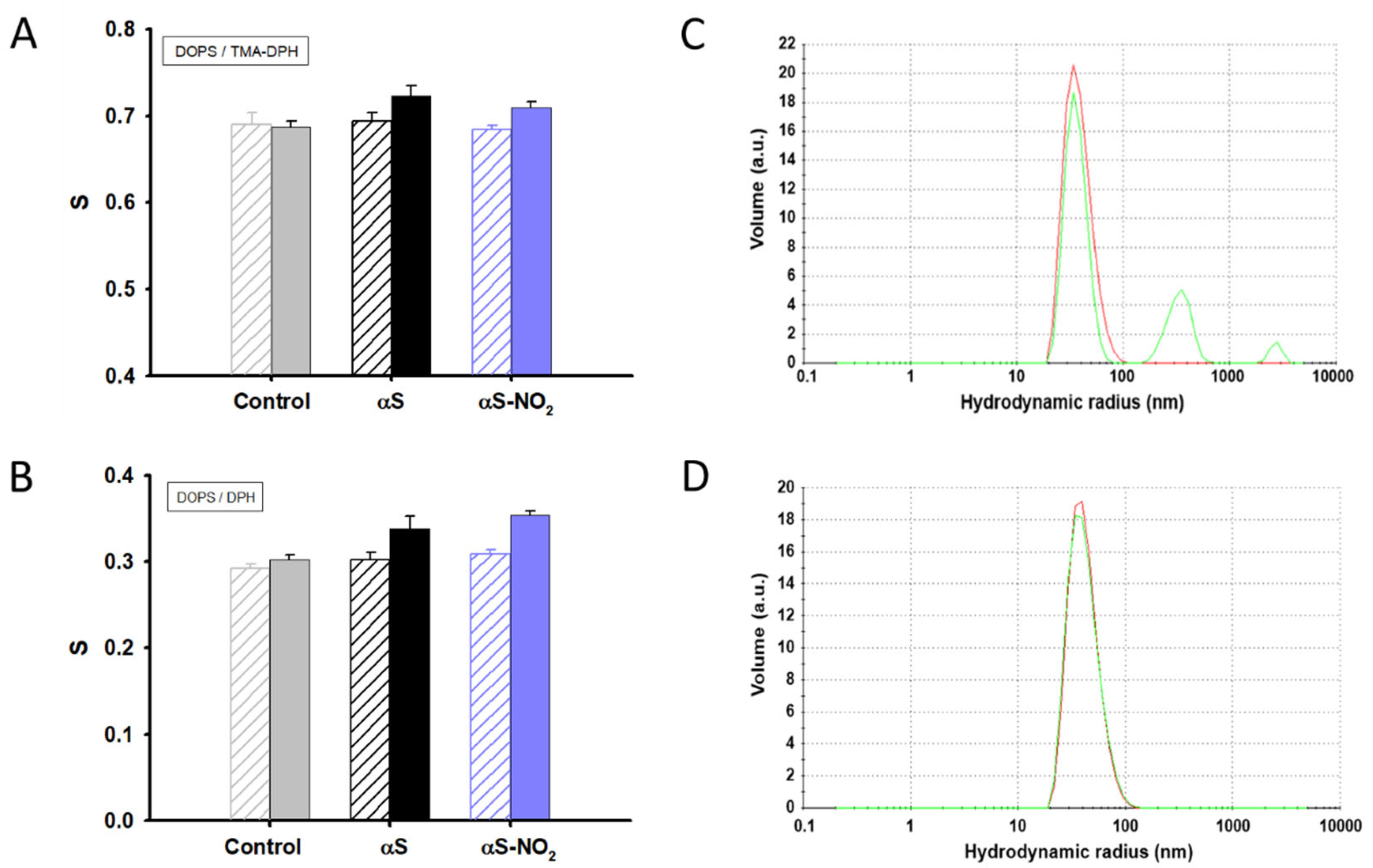Antioxidants 12 01310 g007 Antioxidants 12 01310 g007