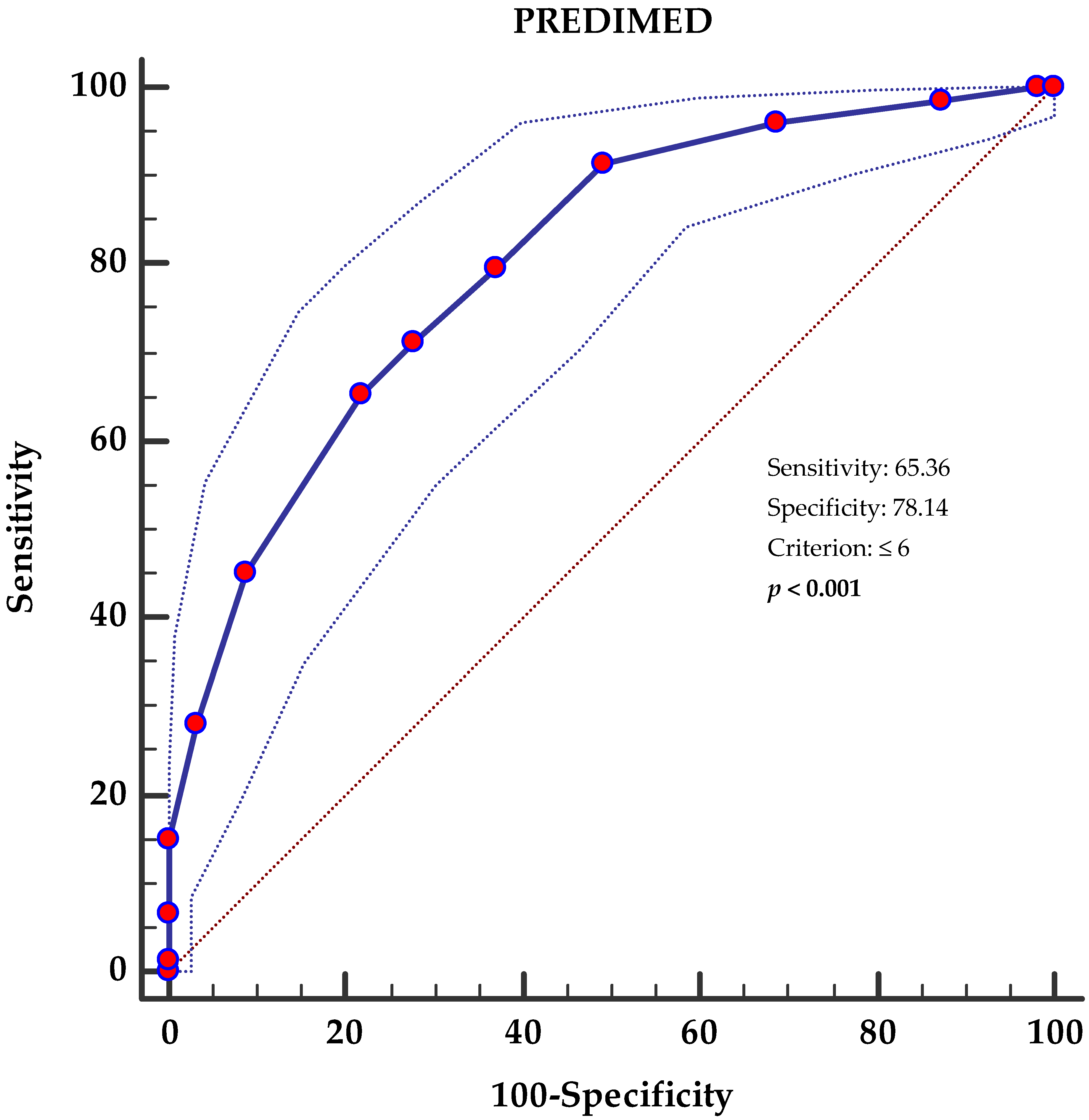 Antioxidants 12 01318 g001 Antioxidants 12 01318 g001