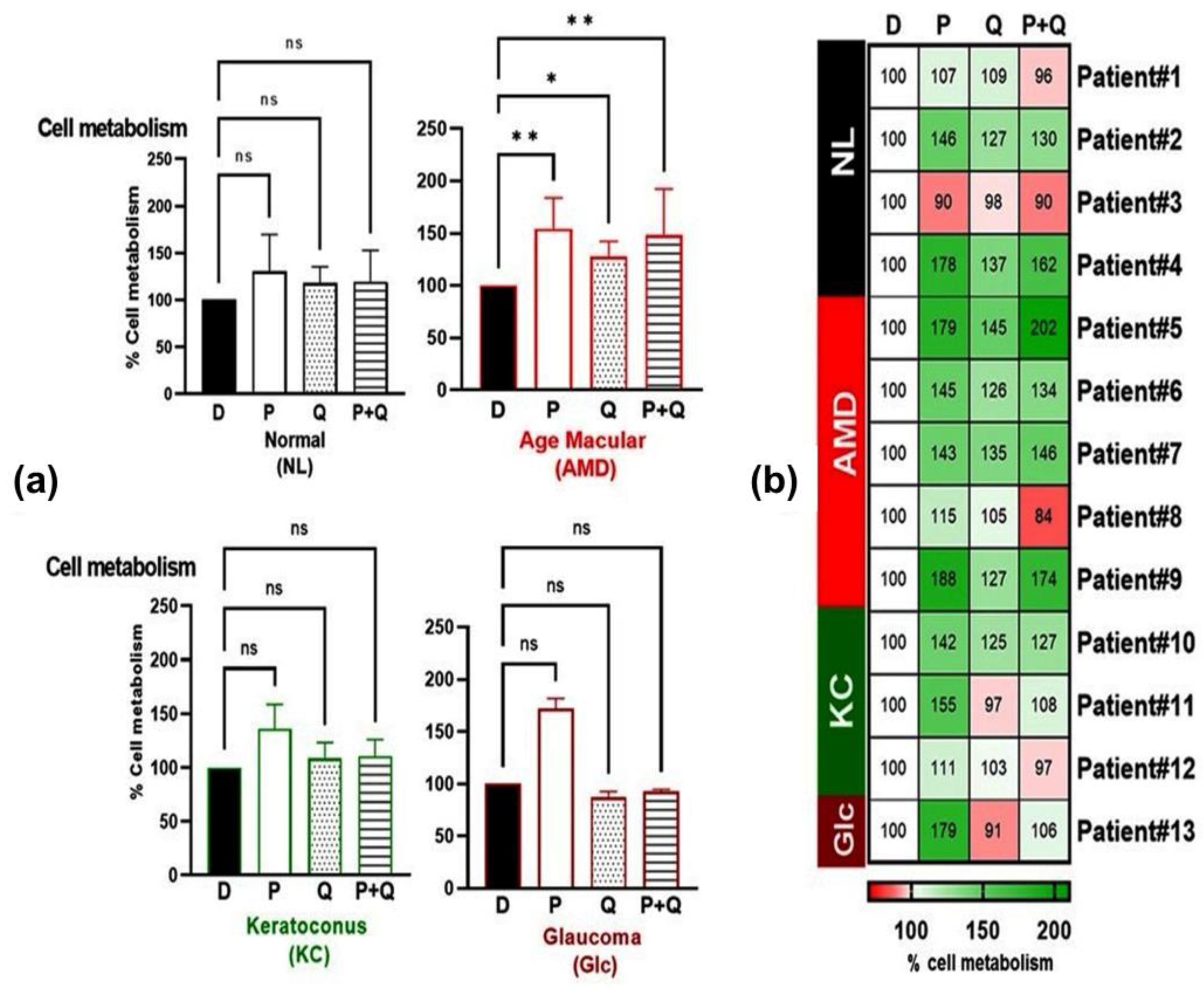 Antioxidants 12 01326 g002