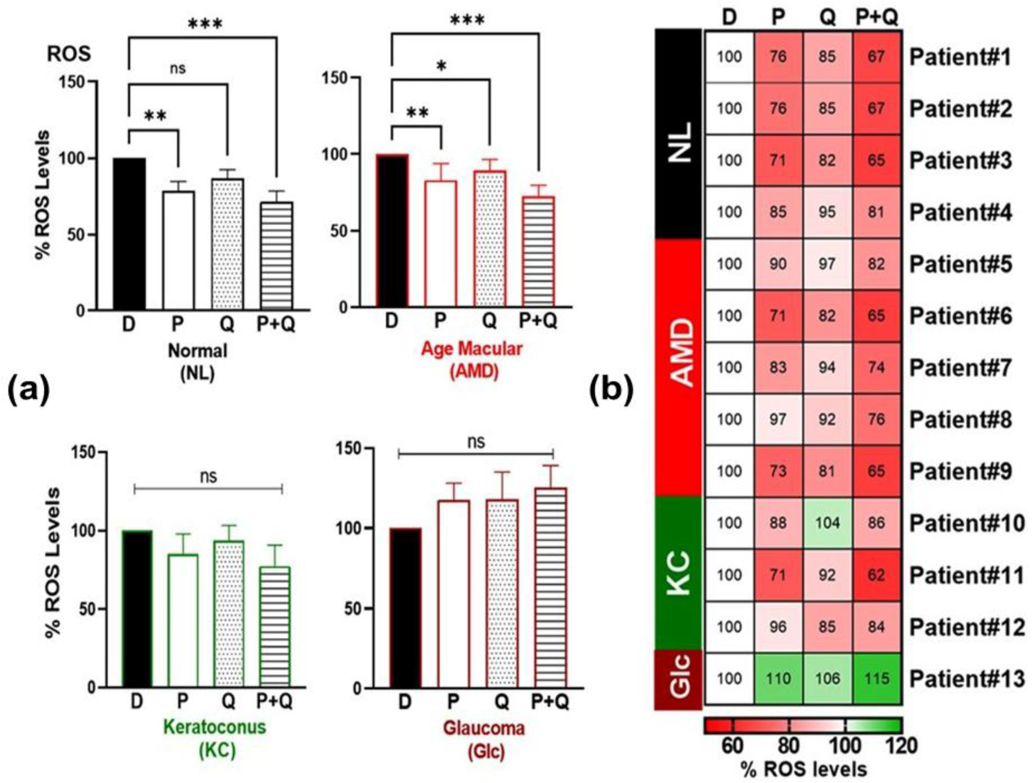 Antioxidants 12 01326 g004