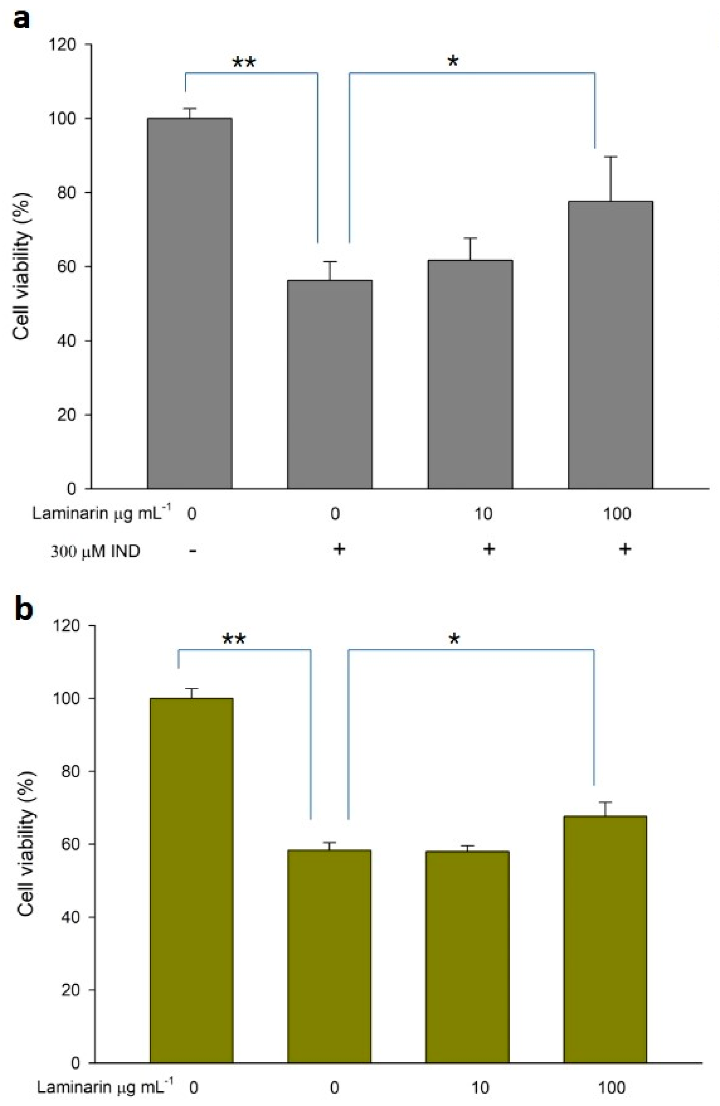 Antioxidants 12 01328 g006