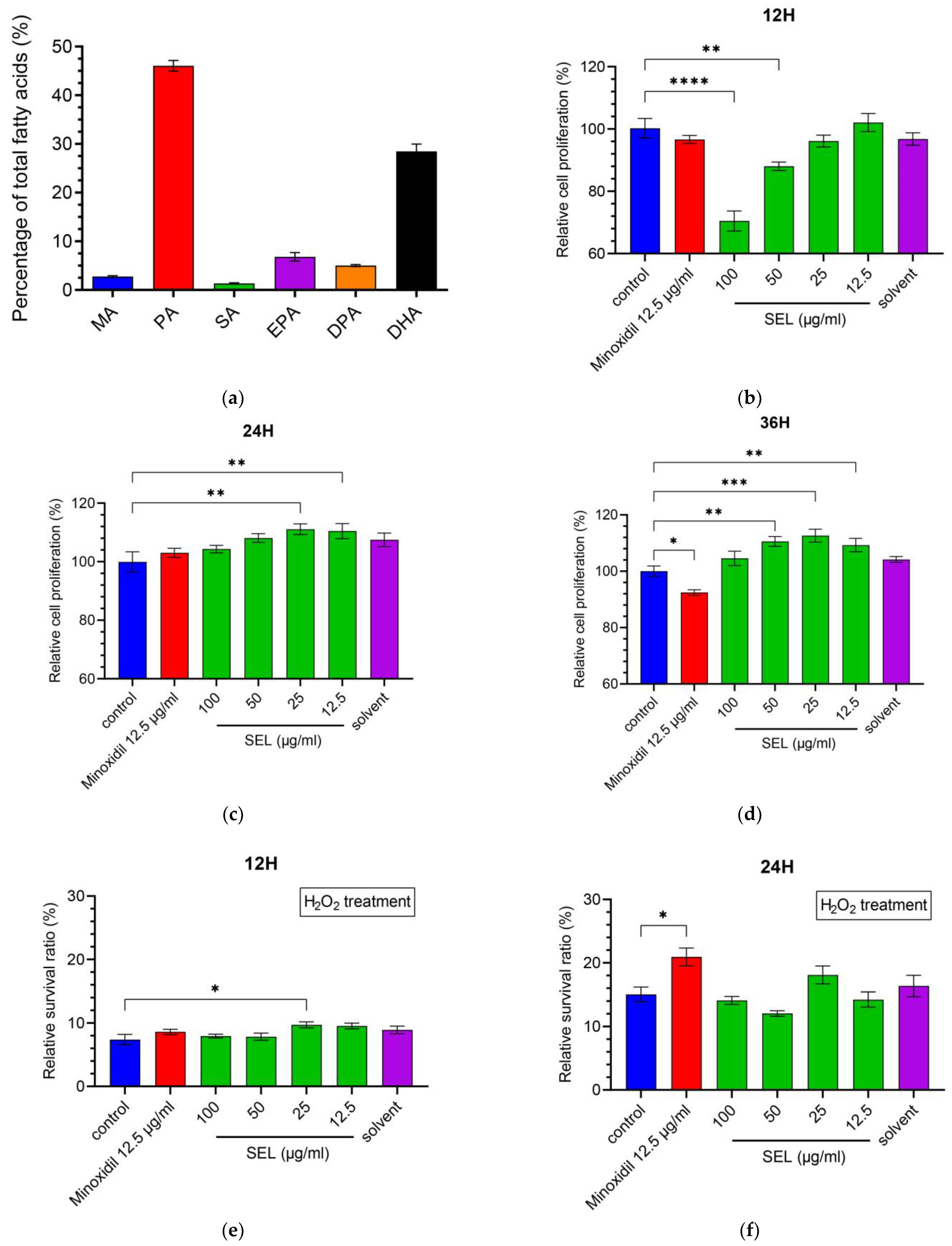 Antioxidants 12 01332 g001a Antioxidants 12 01332 g001a