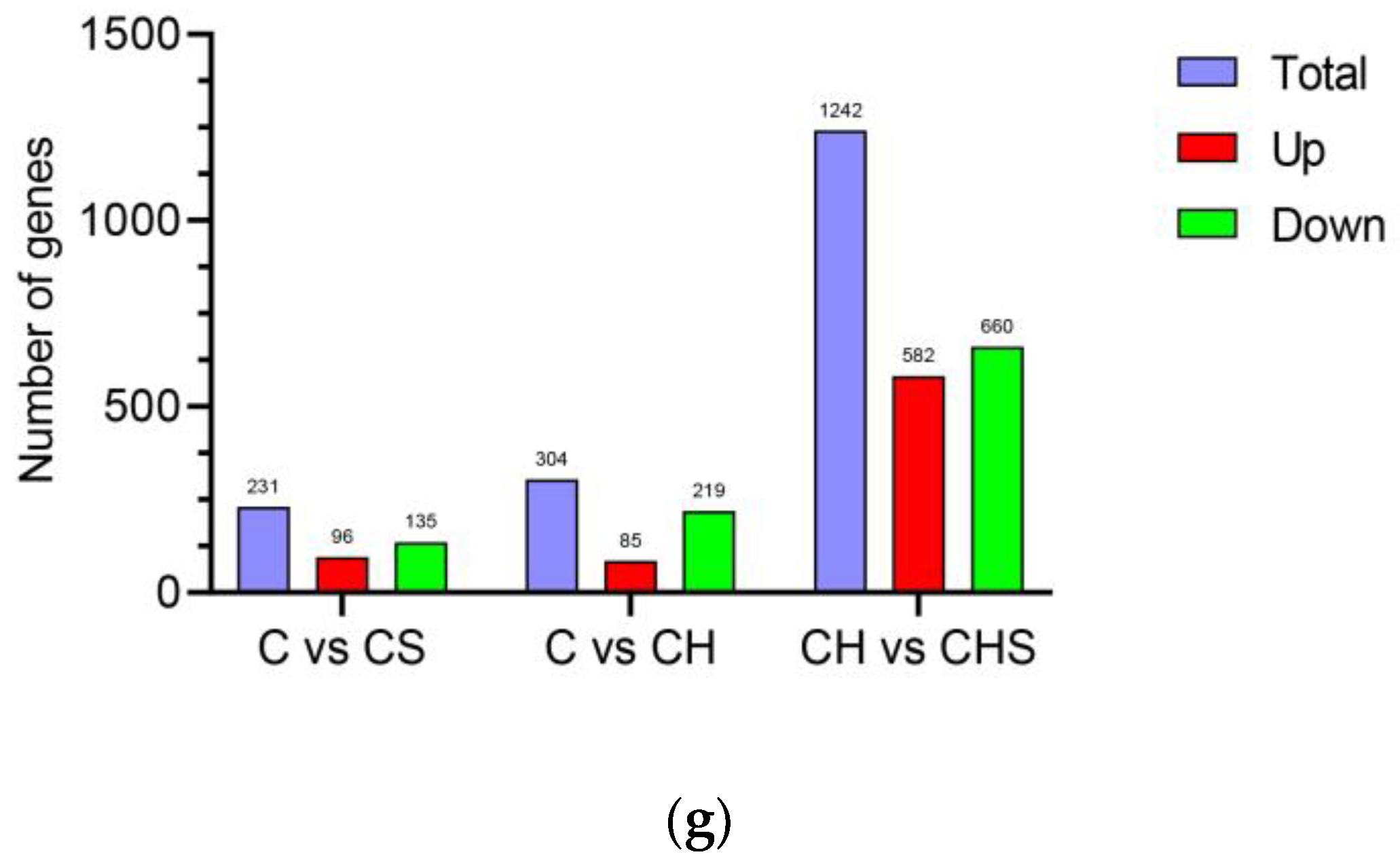 Antioxidants 12 01332 g002b Antioxidants 12 01332 g002b