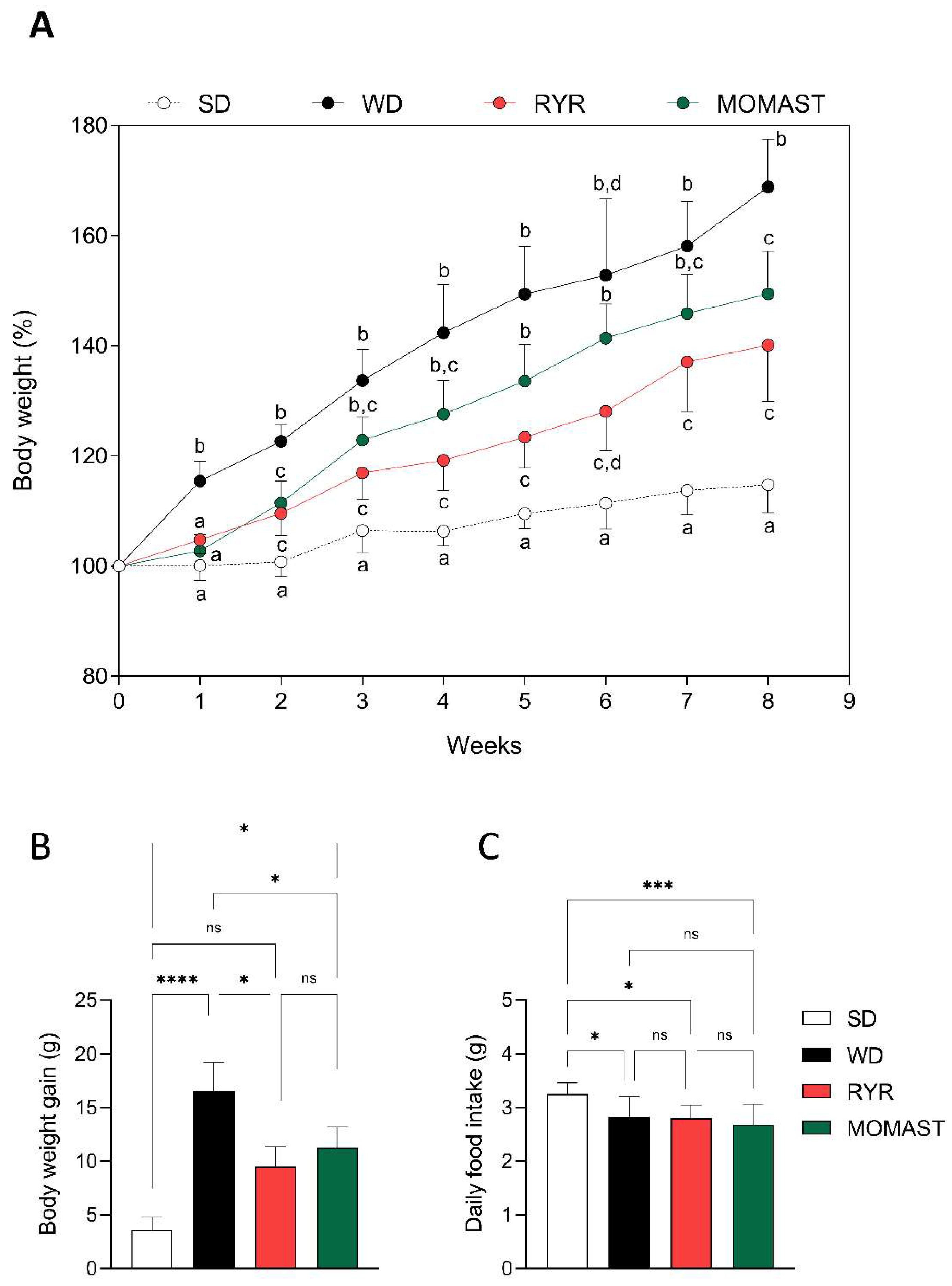 Antioxidants 12 01335 g003 Antioxidants 12 01335 g003