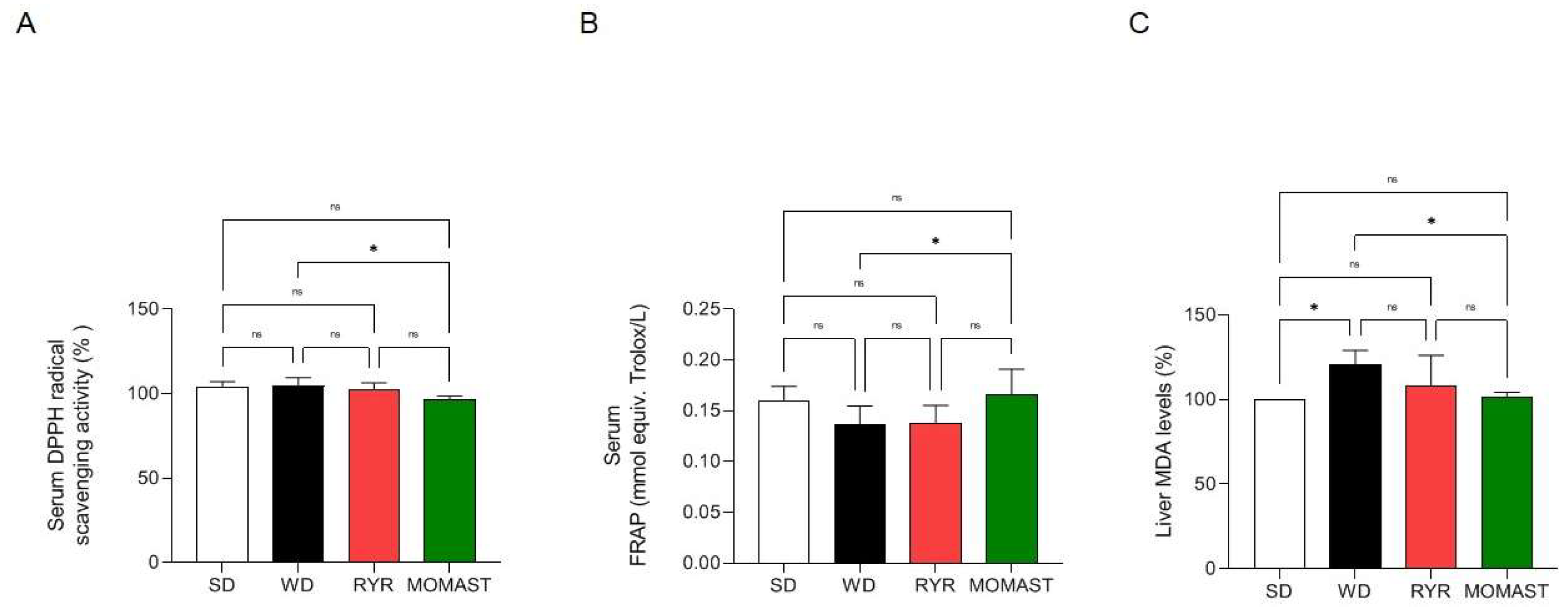 Antioxidants 12 01335 g004 Antioxidants 12 01335 g004