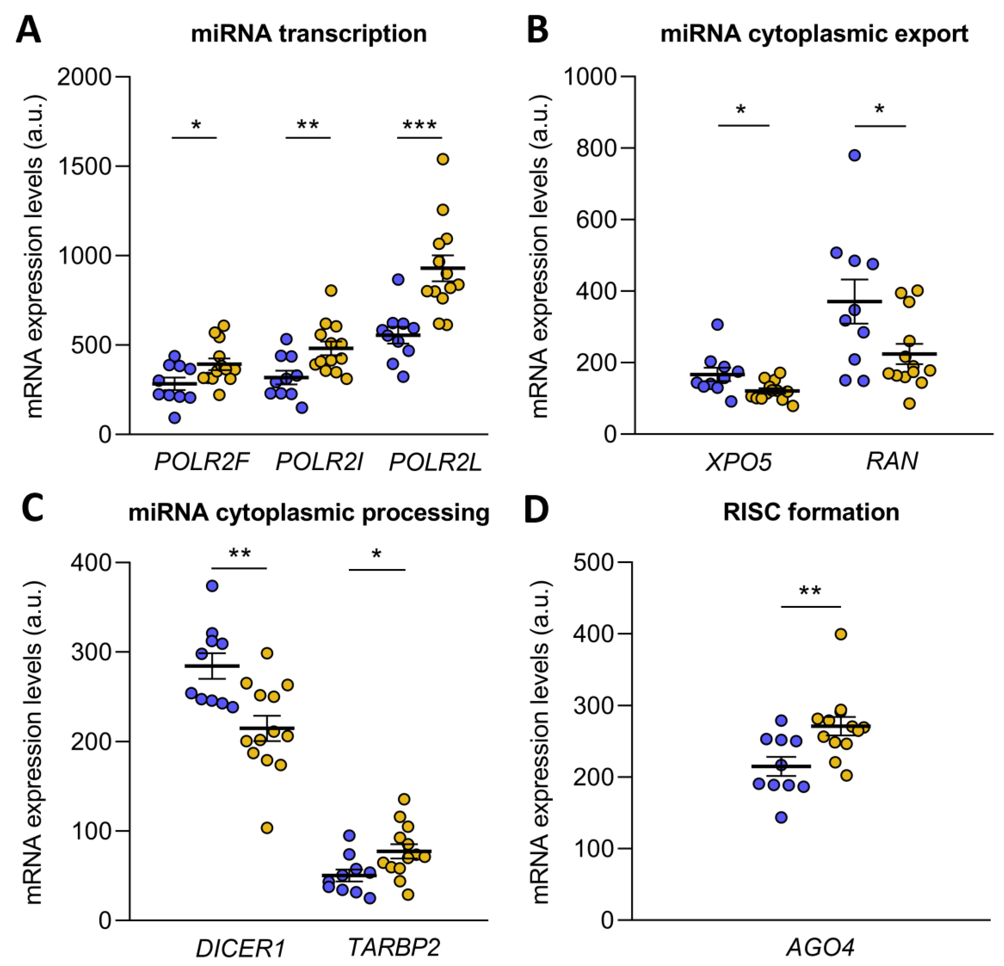 Antioxidants 12 01337 g002 Antioxidants 12 01337 g002