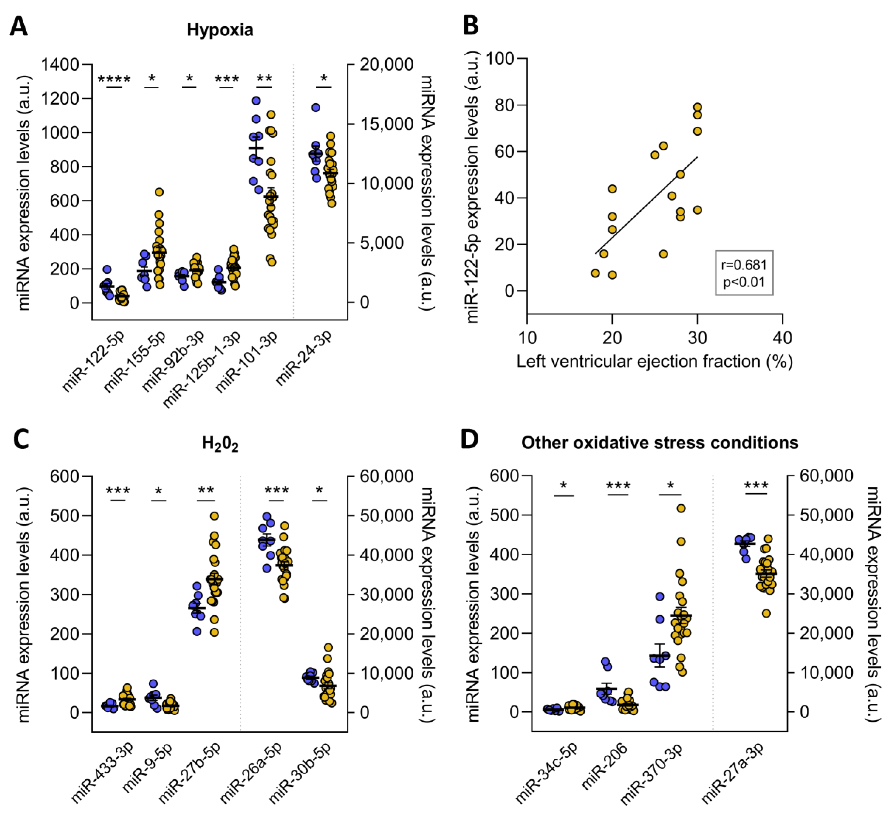 Antioxidants 12 01337 g003 Antioxidants 12 01337 g003