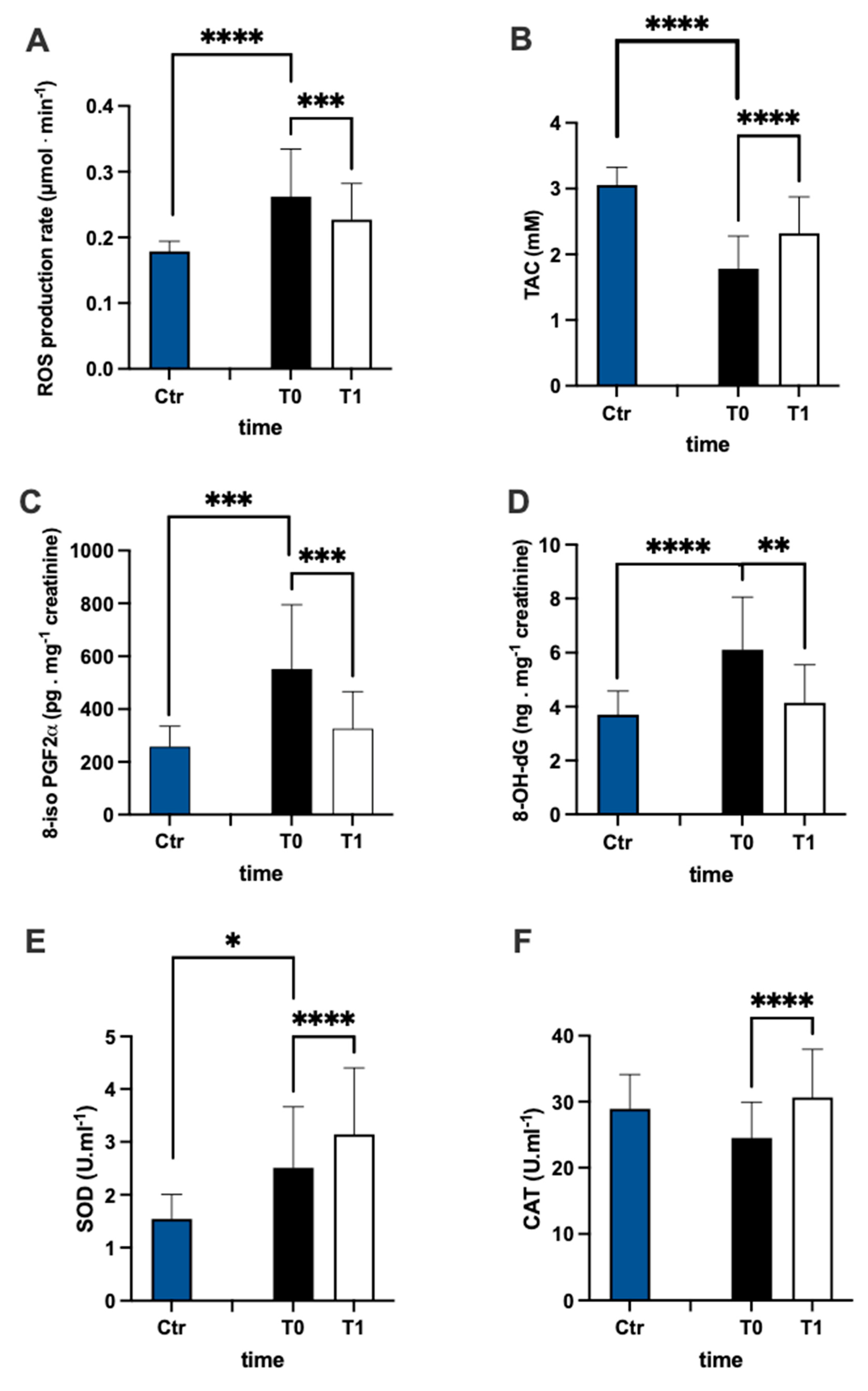 Antioxidants 12 01338 g002