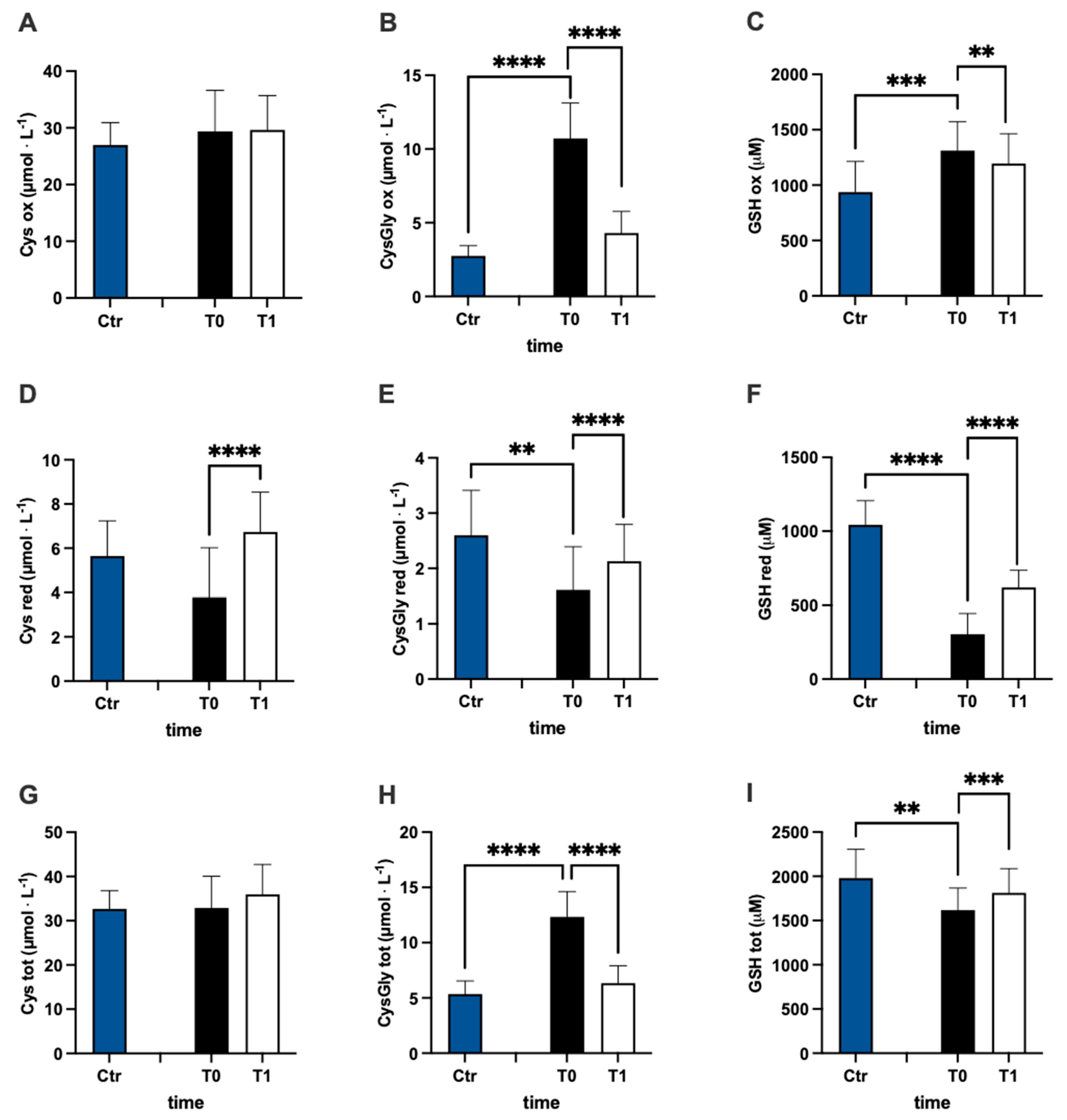 Antioxidants 12 01338 g003a