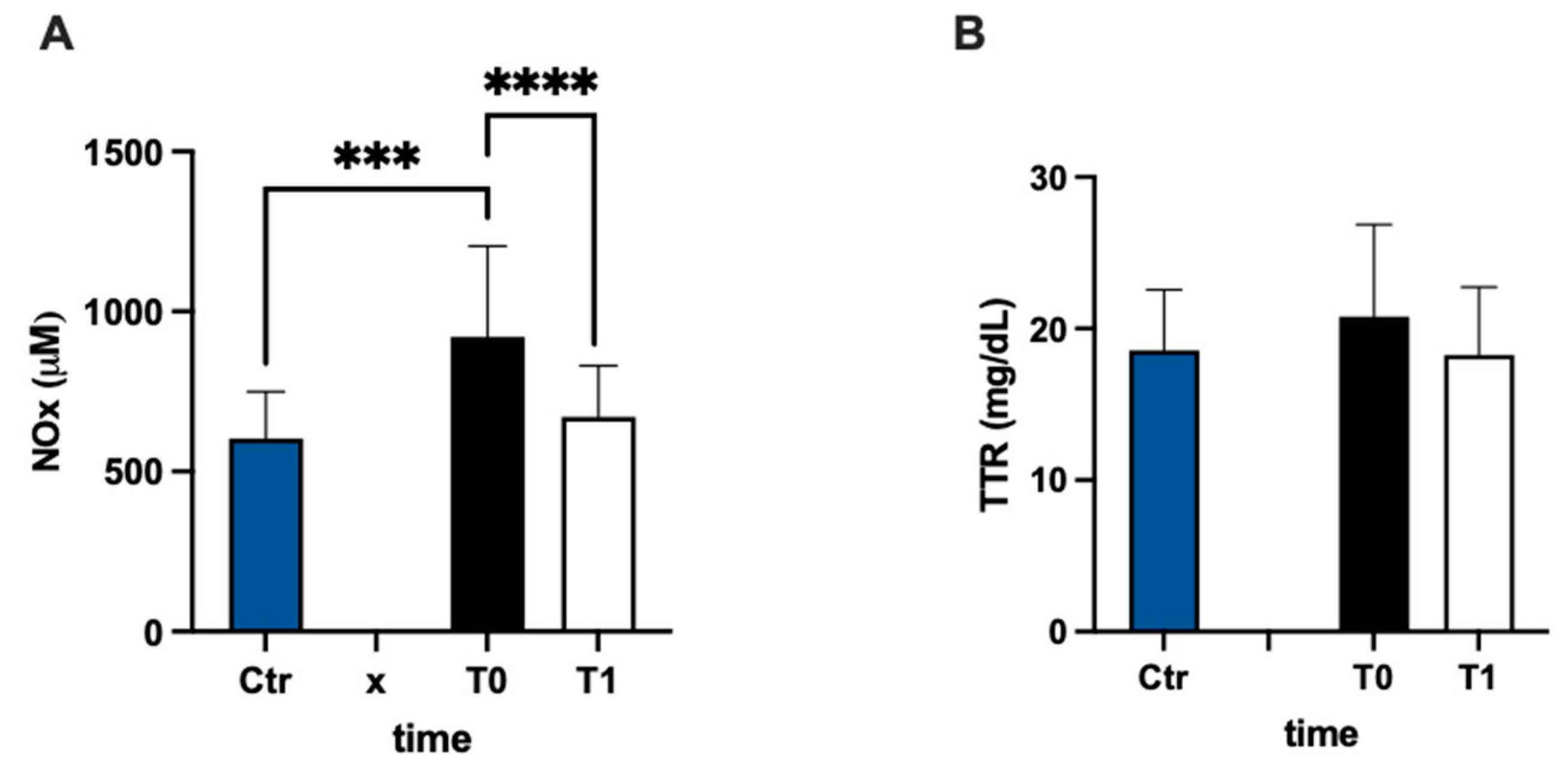 Antioxidants 12 01338 g005