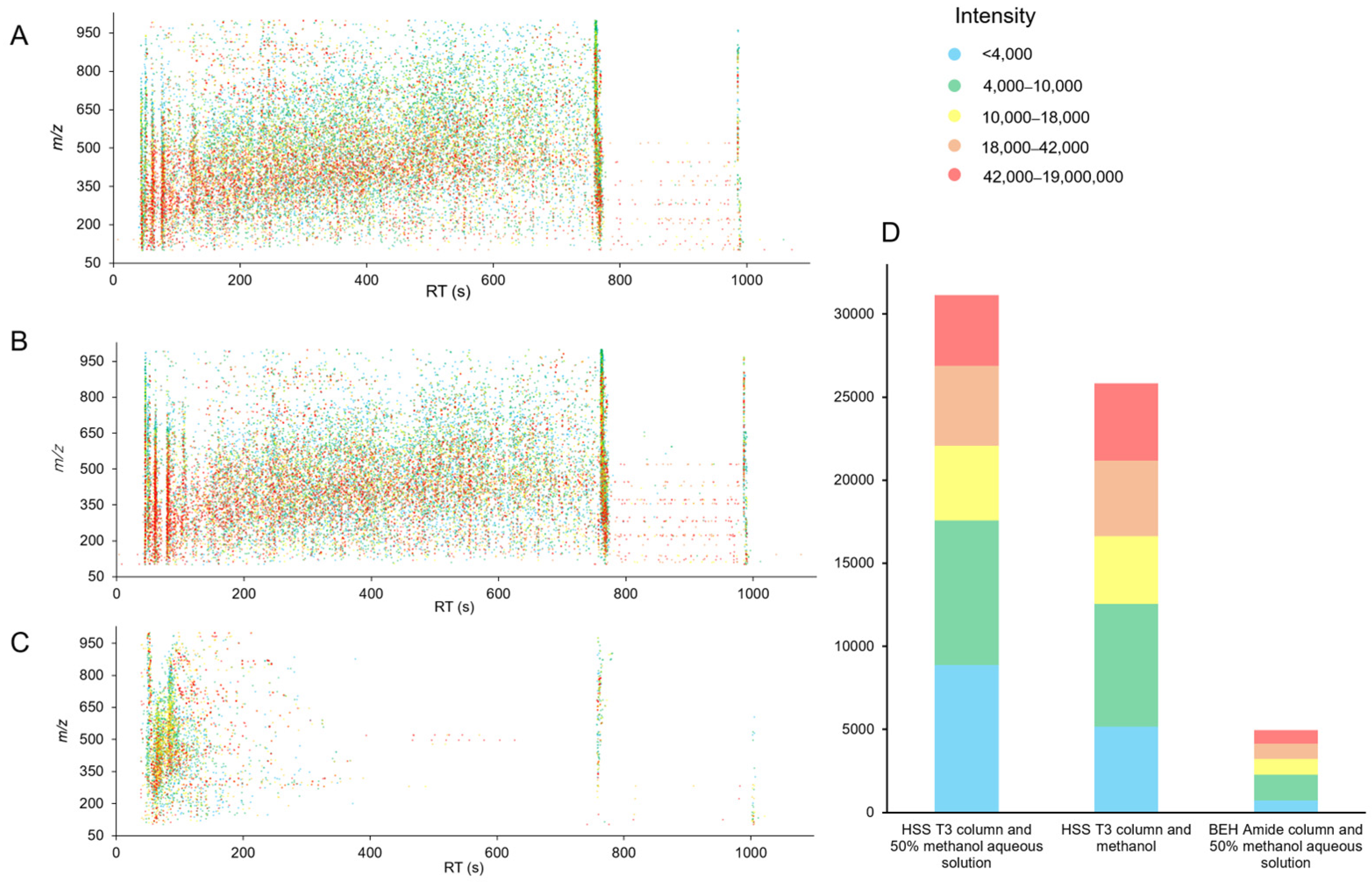 Antioxidants 12 01341 g002 Antioxidants 12 01341 g002