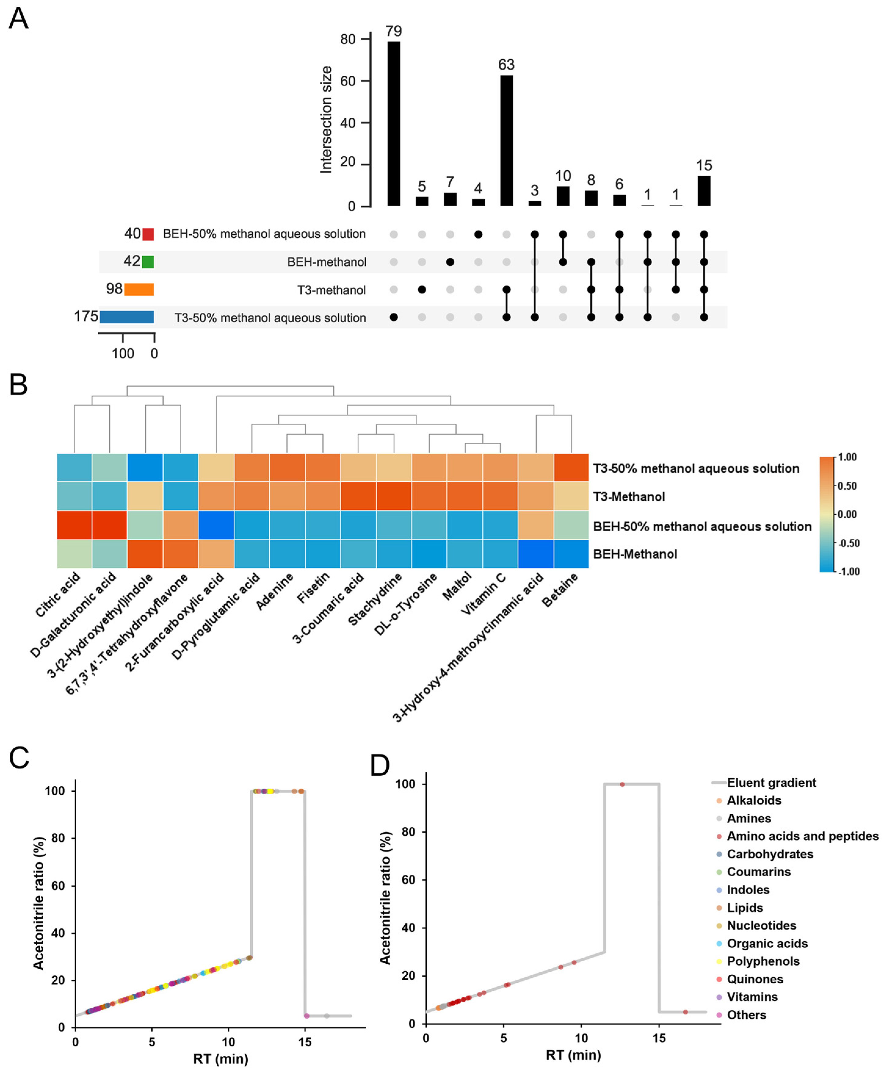 Antioxidants 12 01341 g003 Antioxidants 12 01341 g003