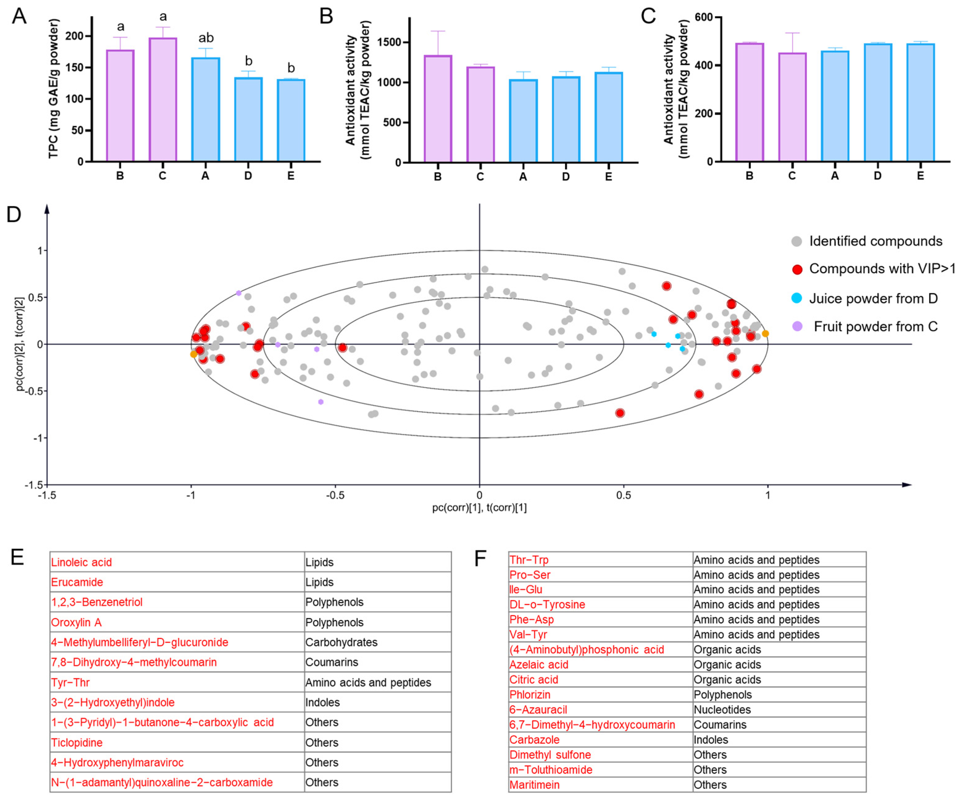 Antioxidants 12 01341 g006 Antioxidants 12 01341 g006