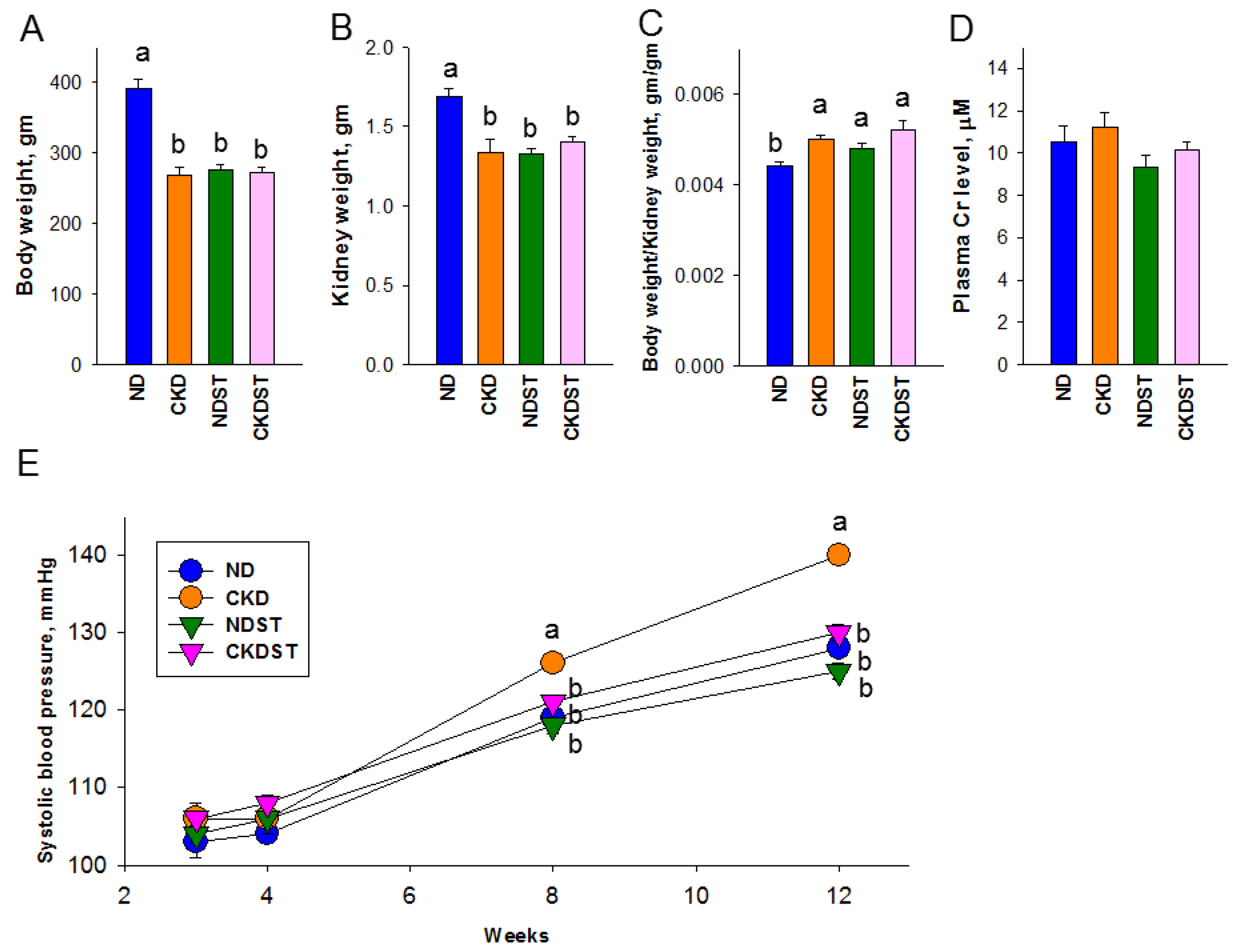 Antioxidants 12 01344 g001