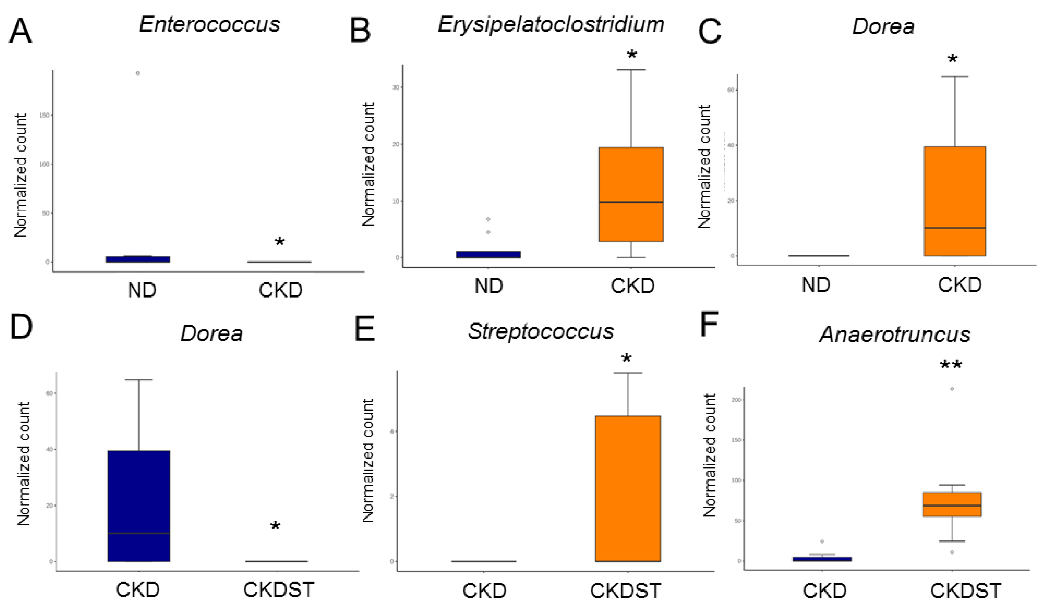 Antioxidants 12 01344 g005