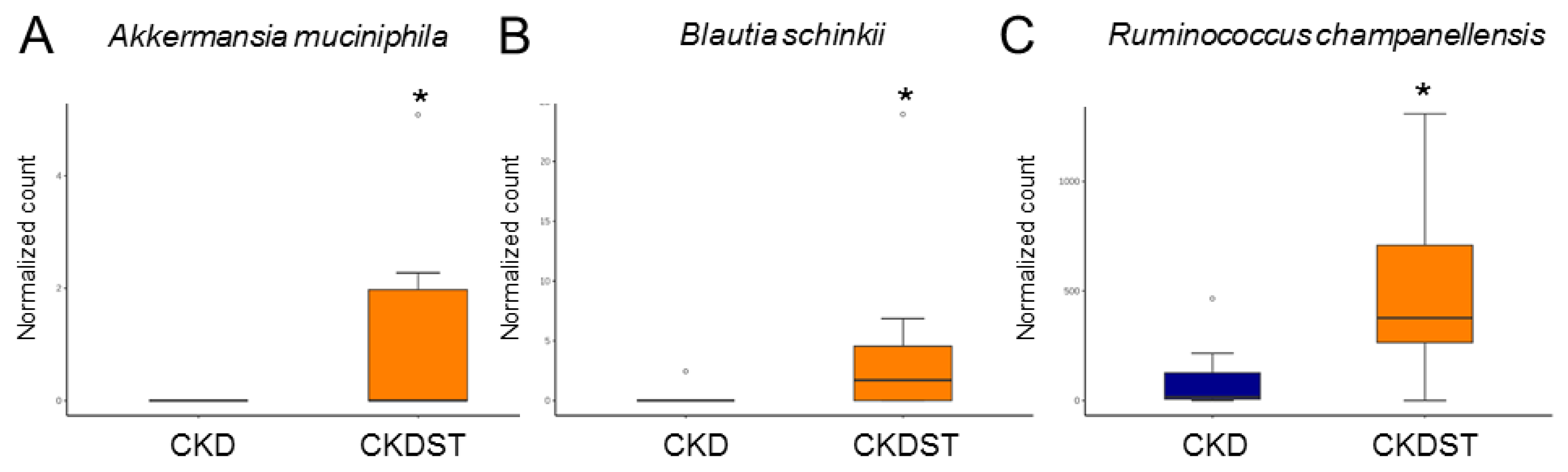 Antioxidants 12 01344 g006