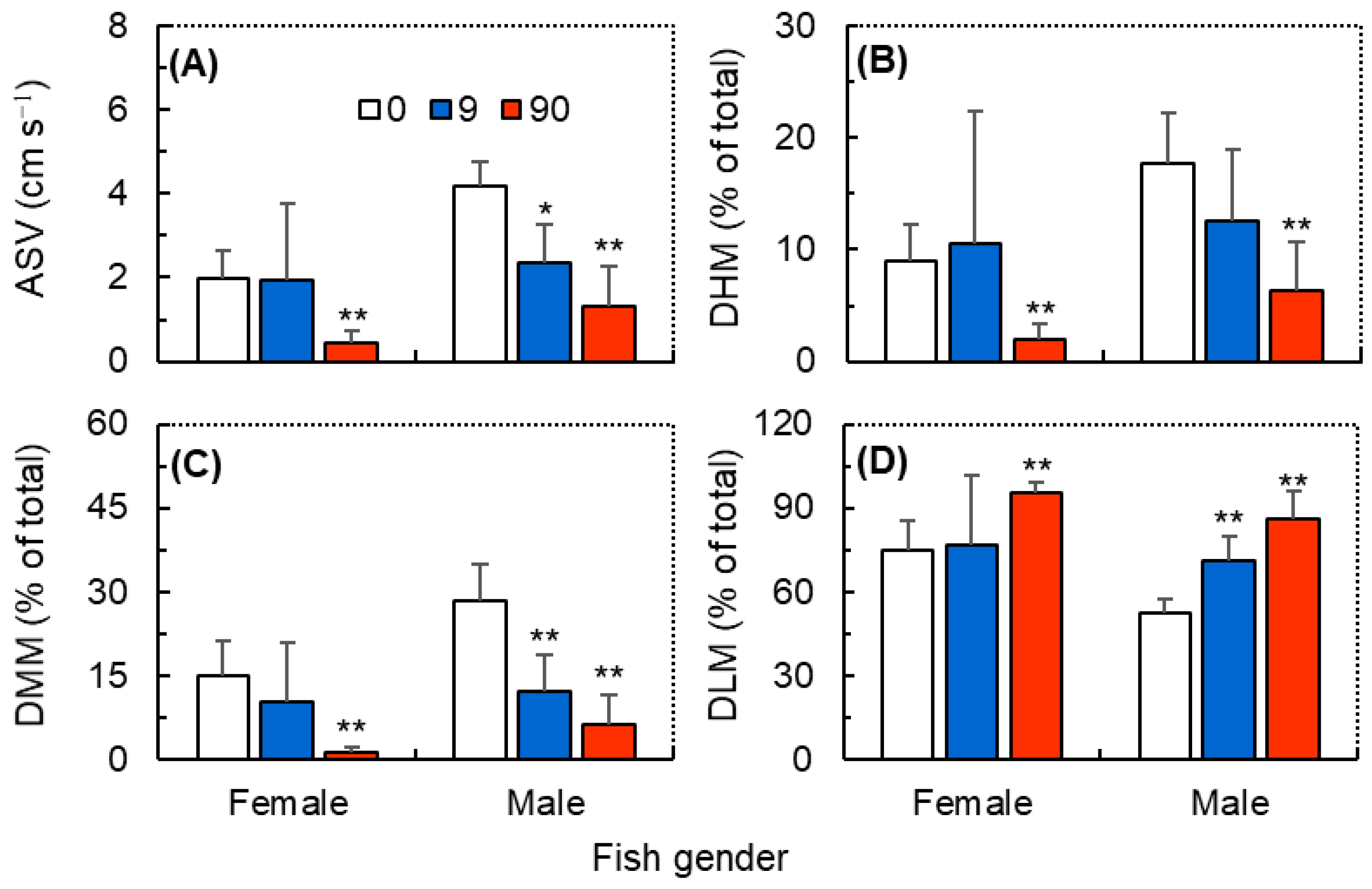 Antioxidants 12 01345 g003 Antioxidants 12 01345 g003