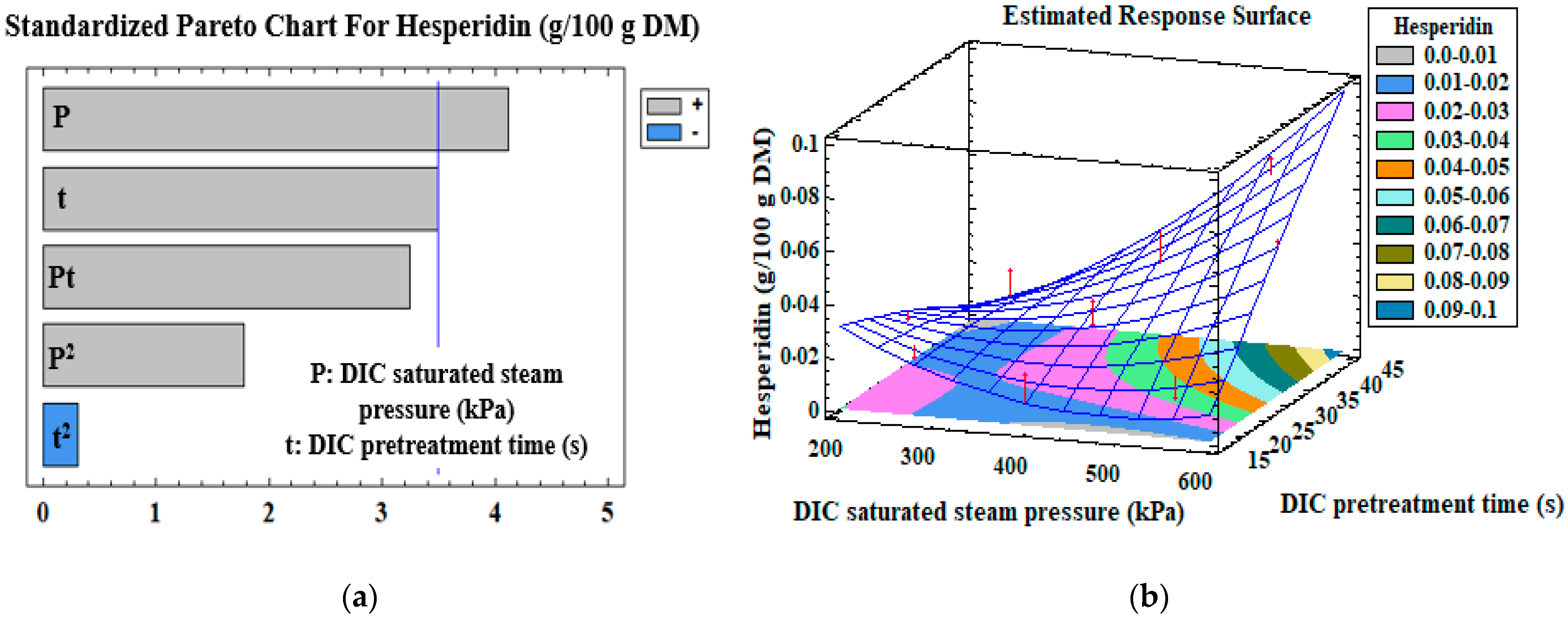 Antioxidants 12 01346 g001 Antioxidants 12 01346 g001