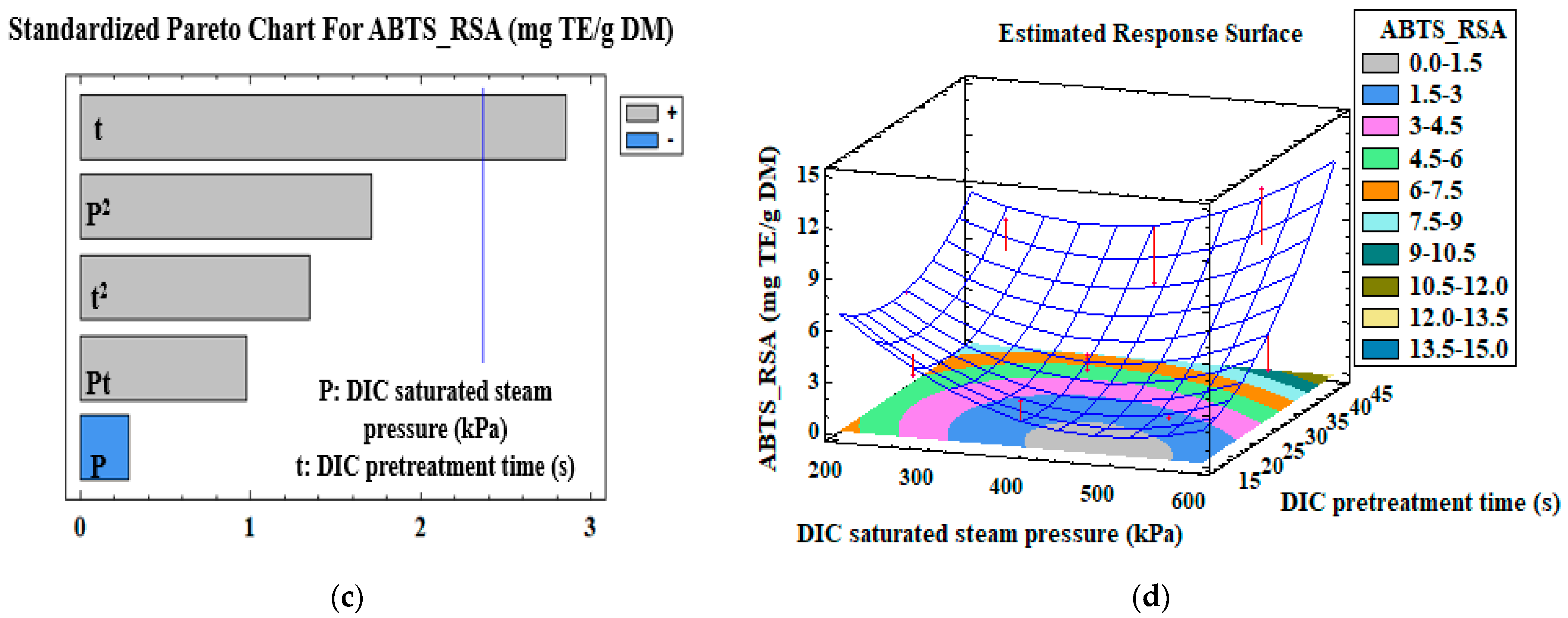 Antioxidants 12 01346 g002b Antioxidants 12 01346 g002b