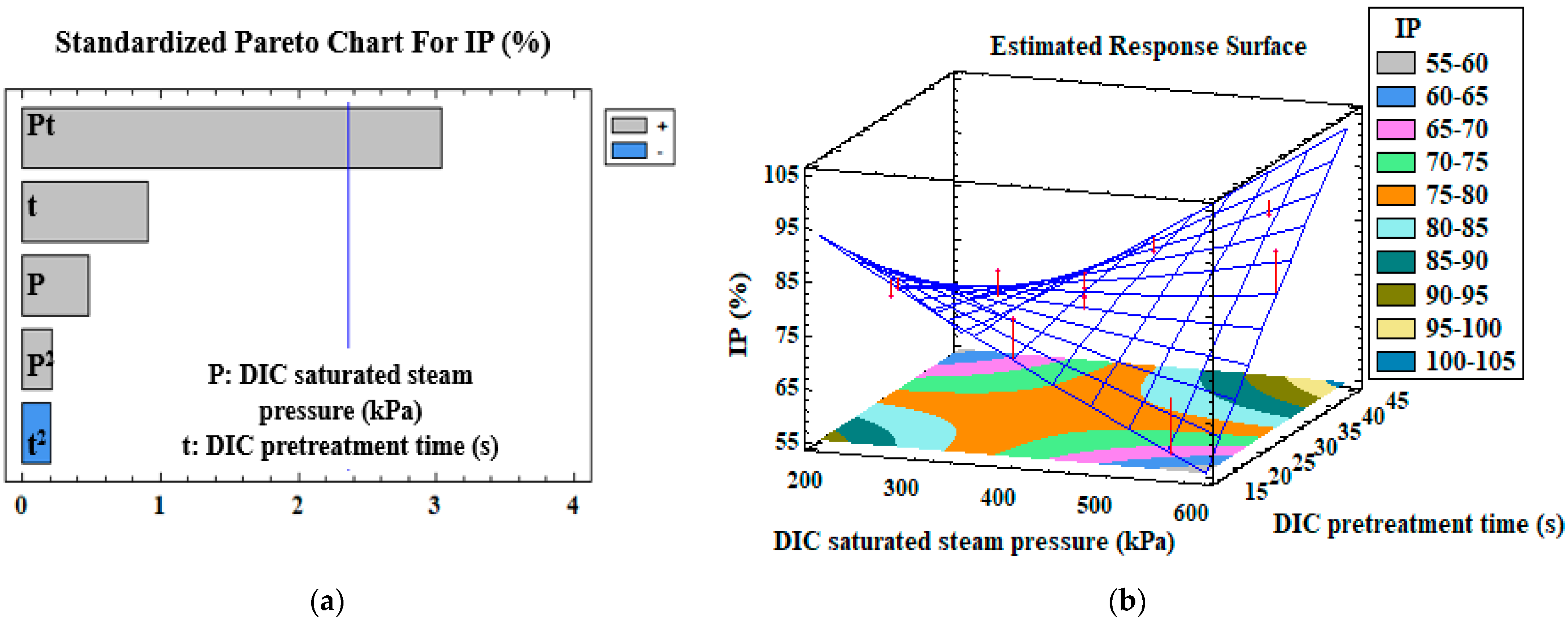 Antioxidants 12 01346 g004 Antioxidants 12 01346 g004